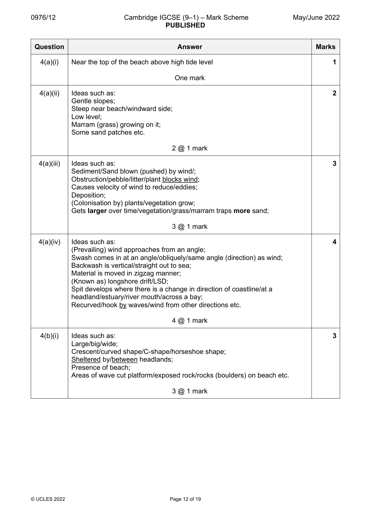 Mark scheme, page 12 of 19