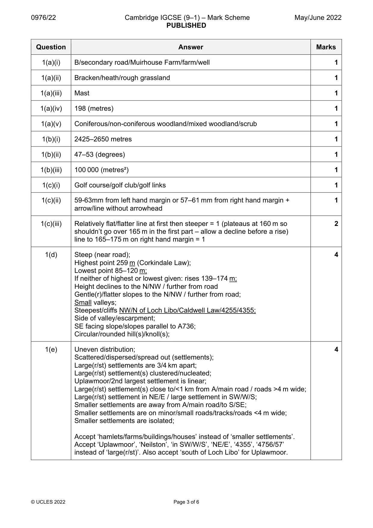 Mark scheme, page 3 of 6