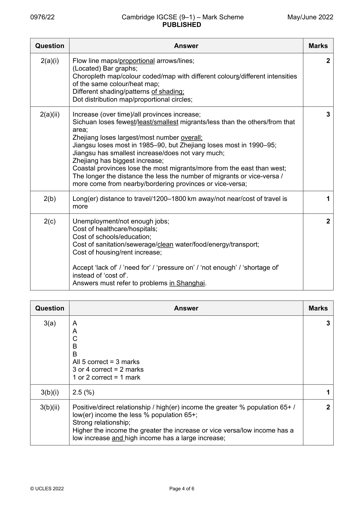 Mark scheme, page 4 of 6