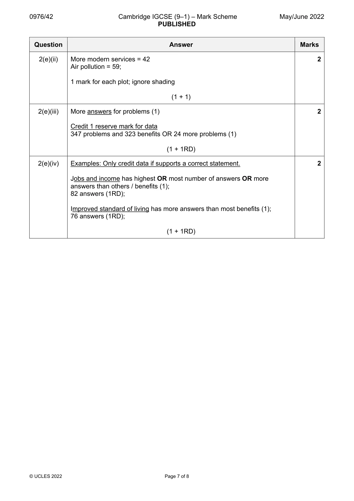 Mark scheme, page 7 of 8