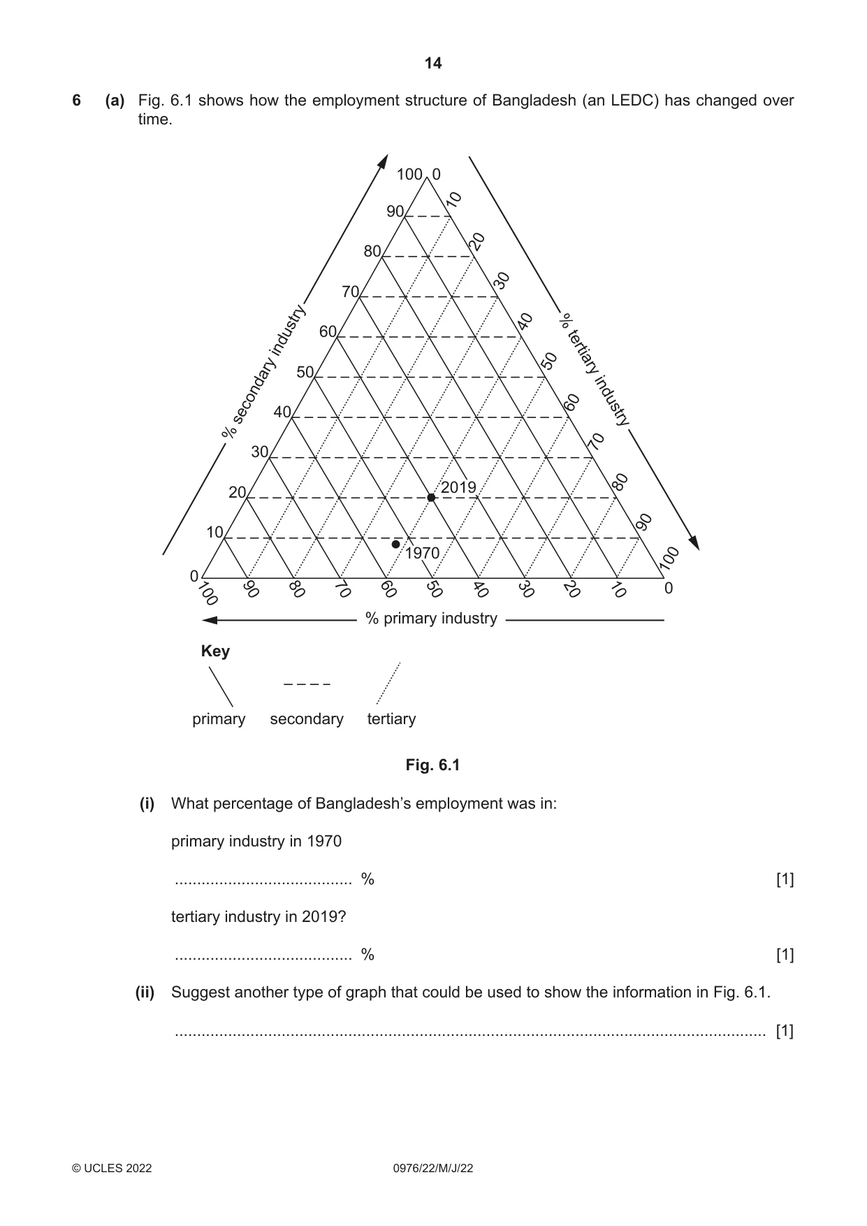 Cambridge IGCSE Geography (9-1) 0976 2022 May/June Paper 2 · Variant 2 question paper, page 14 of 20