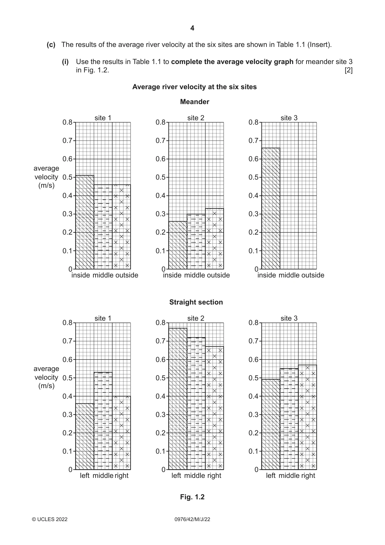 Cambridge IGCSE Geography (9-1) 0976 2022 May/June Paper 4 · Variant 2 question paper, page 4 of 20