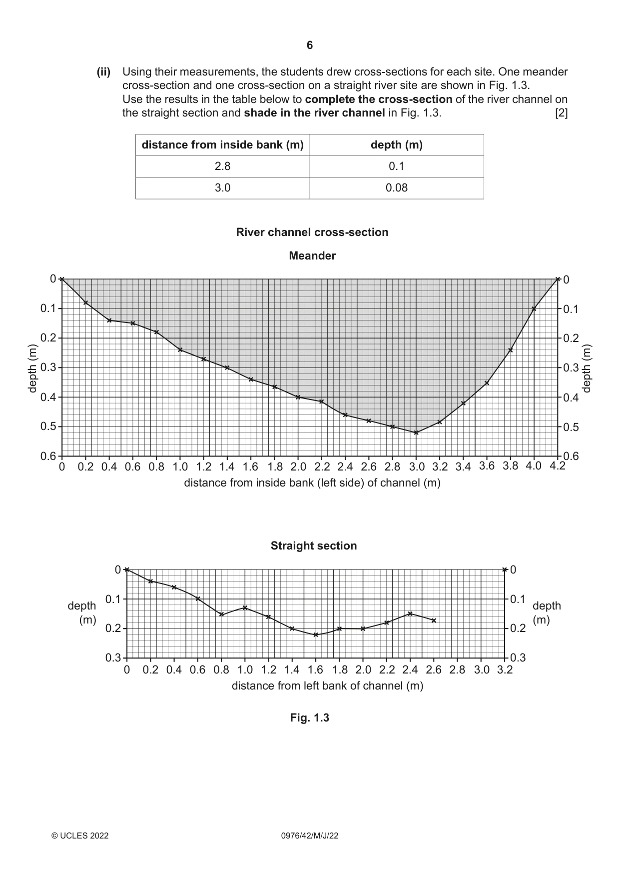 Cambridge IGCSE Geography (9-1) 0976 2022 May/June Paper 4 · Variant 2 question paper, page 6 of 20