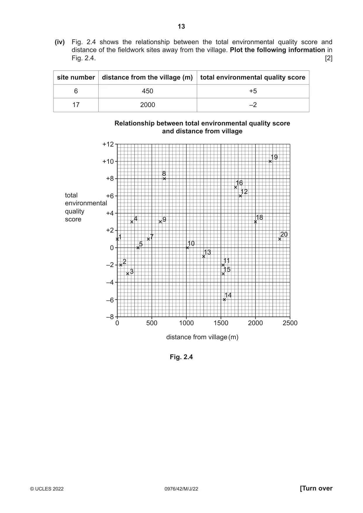 Cambridge IGCSE Geography (9-1) 0976 2022 May/June Paper 4 · Variant 2 question paper, page 13 of 20