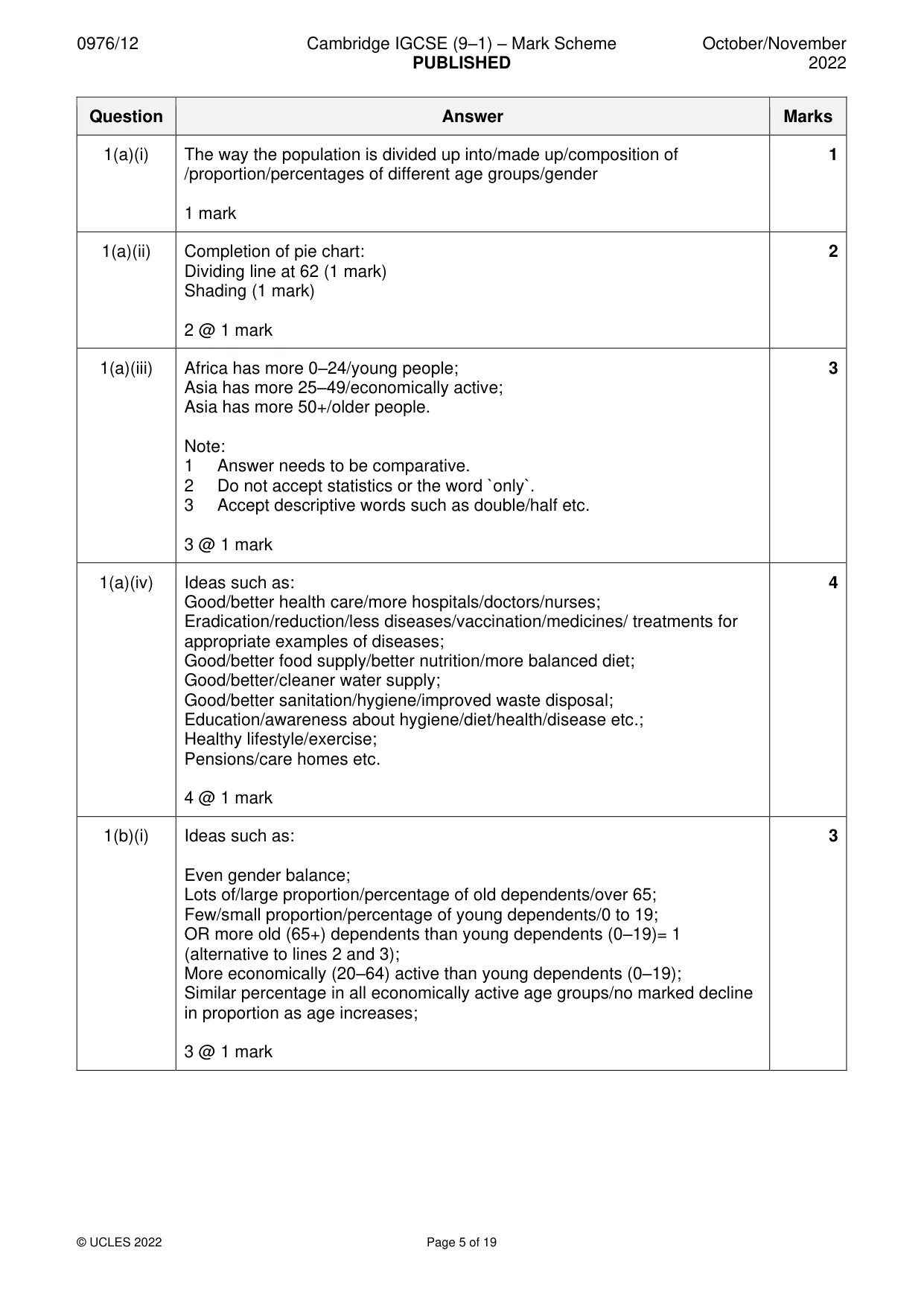 Mark scheme, page 5 of 19