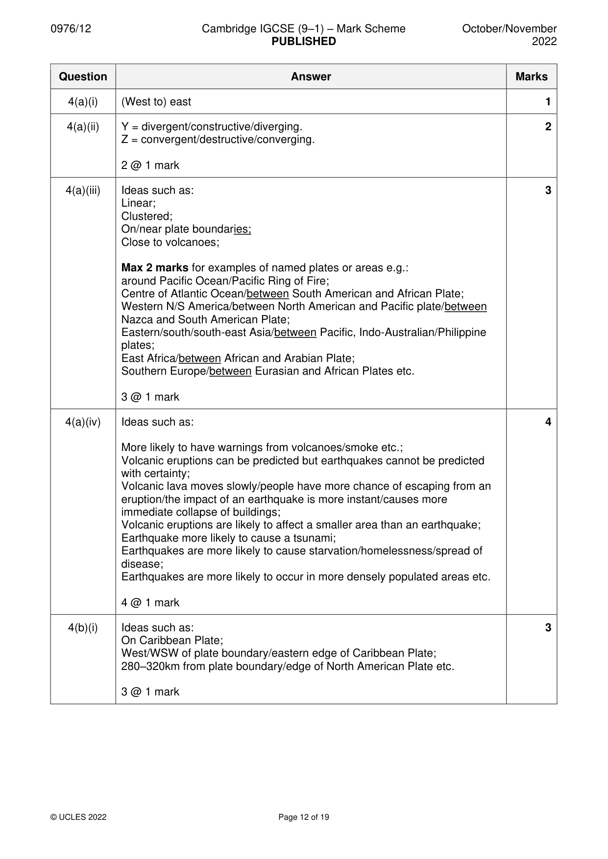 Mark scheme, page 12 of 19