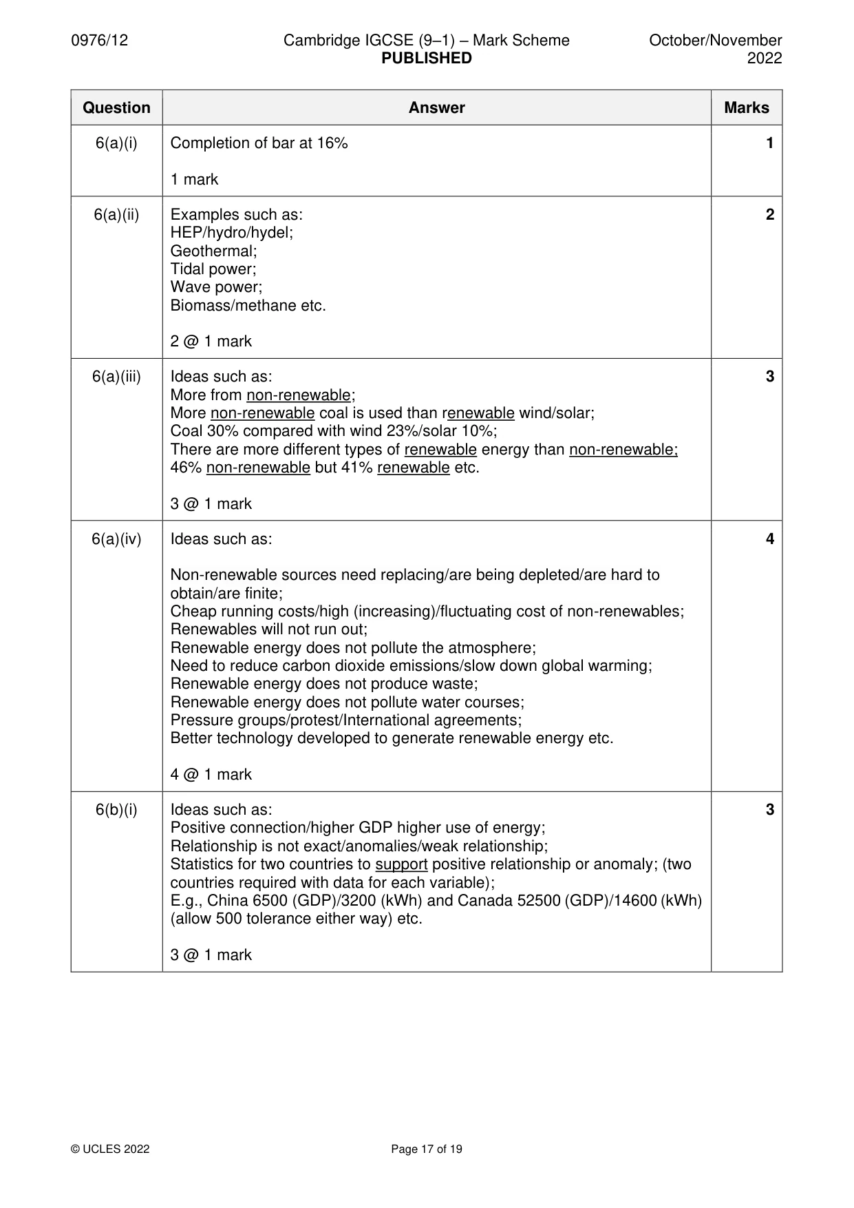 Mark scheme, page 17 of 19