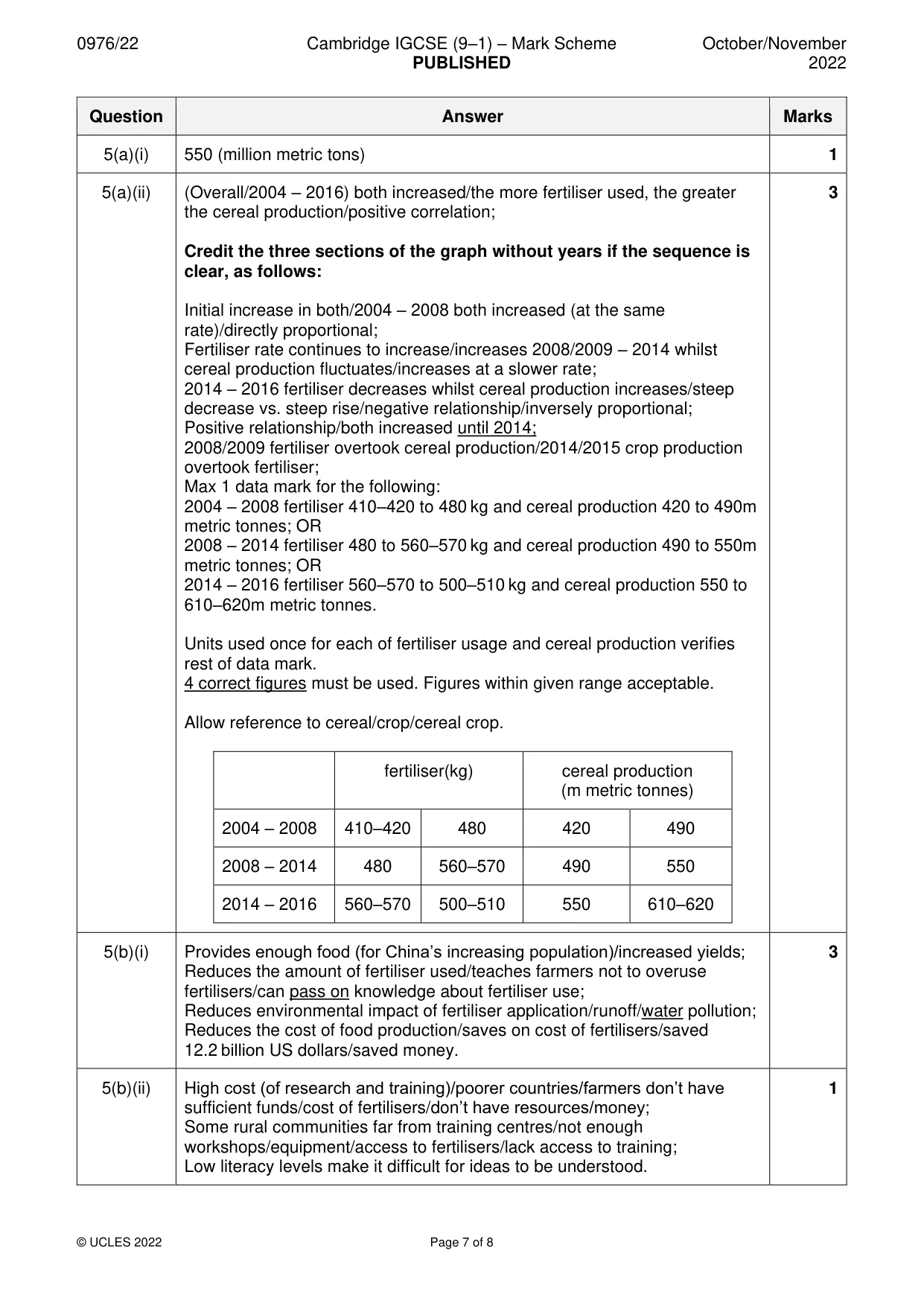 Mark scheme, page 7 of 8