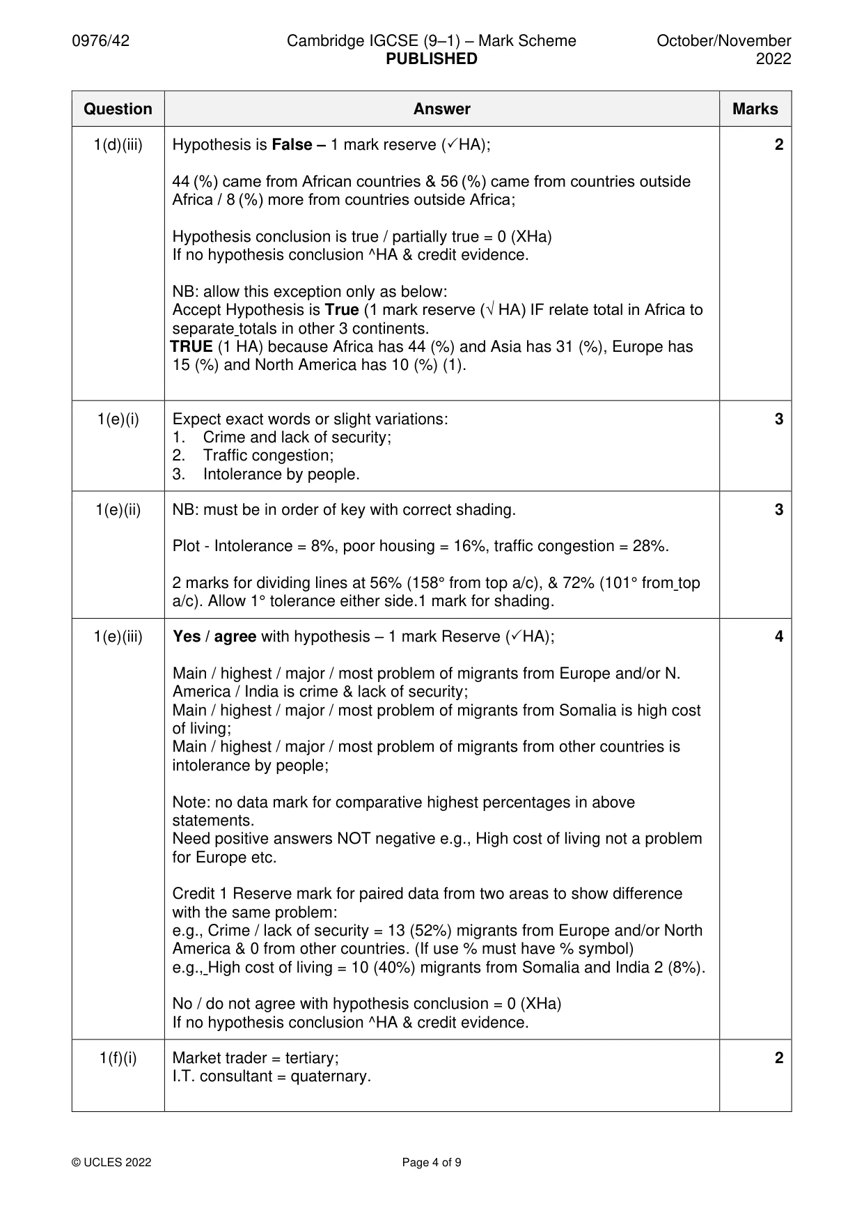 Mark scheme, page 4 of 9