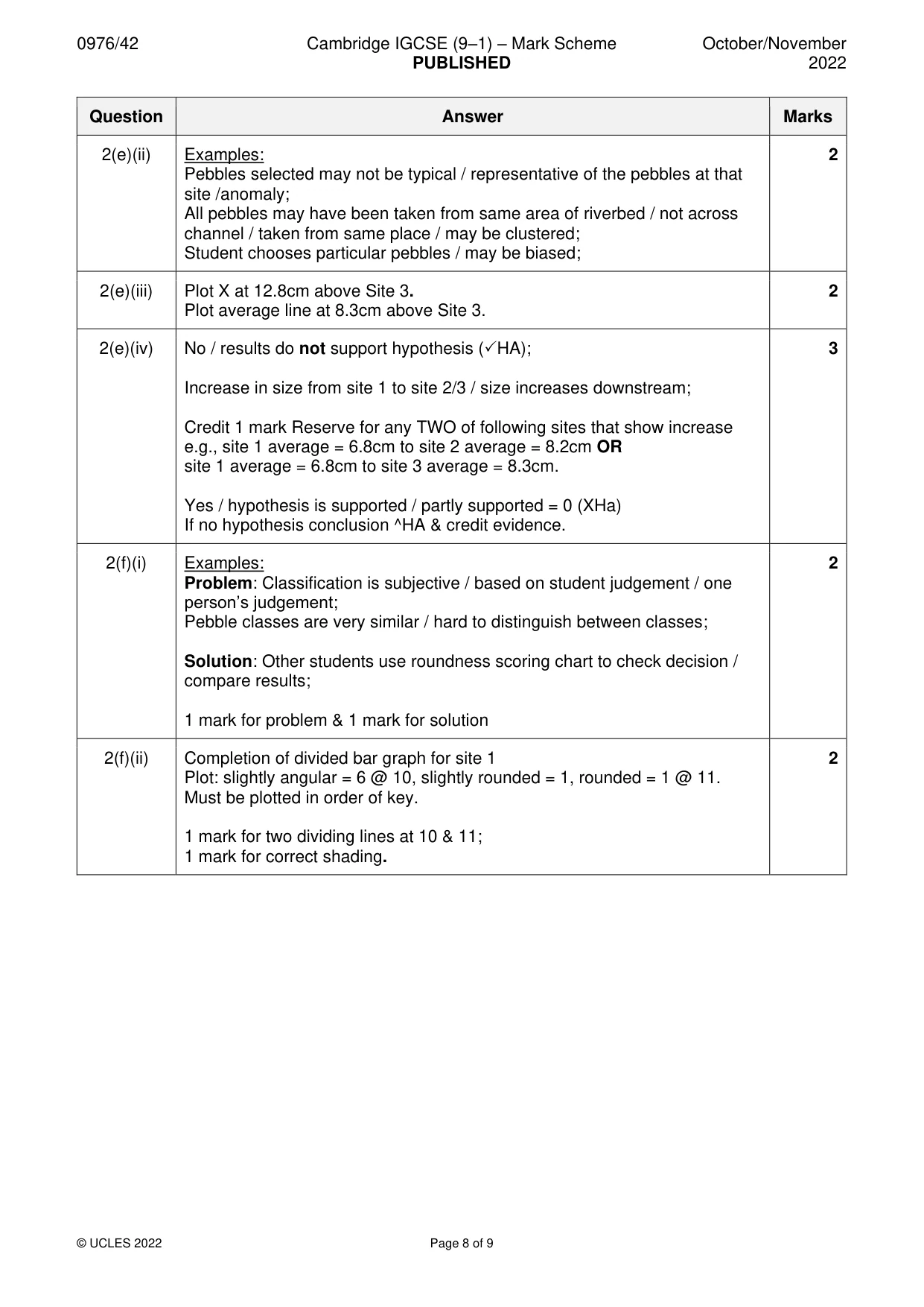 Mark scheme, page 8 of 9