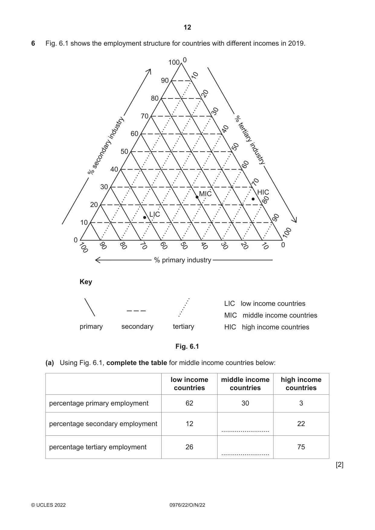 Cambridge IGCSE Geography (9-1) 0976 2022 Oct/Nov Paper 2 · Variant 2 question paper, page 12 of 16