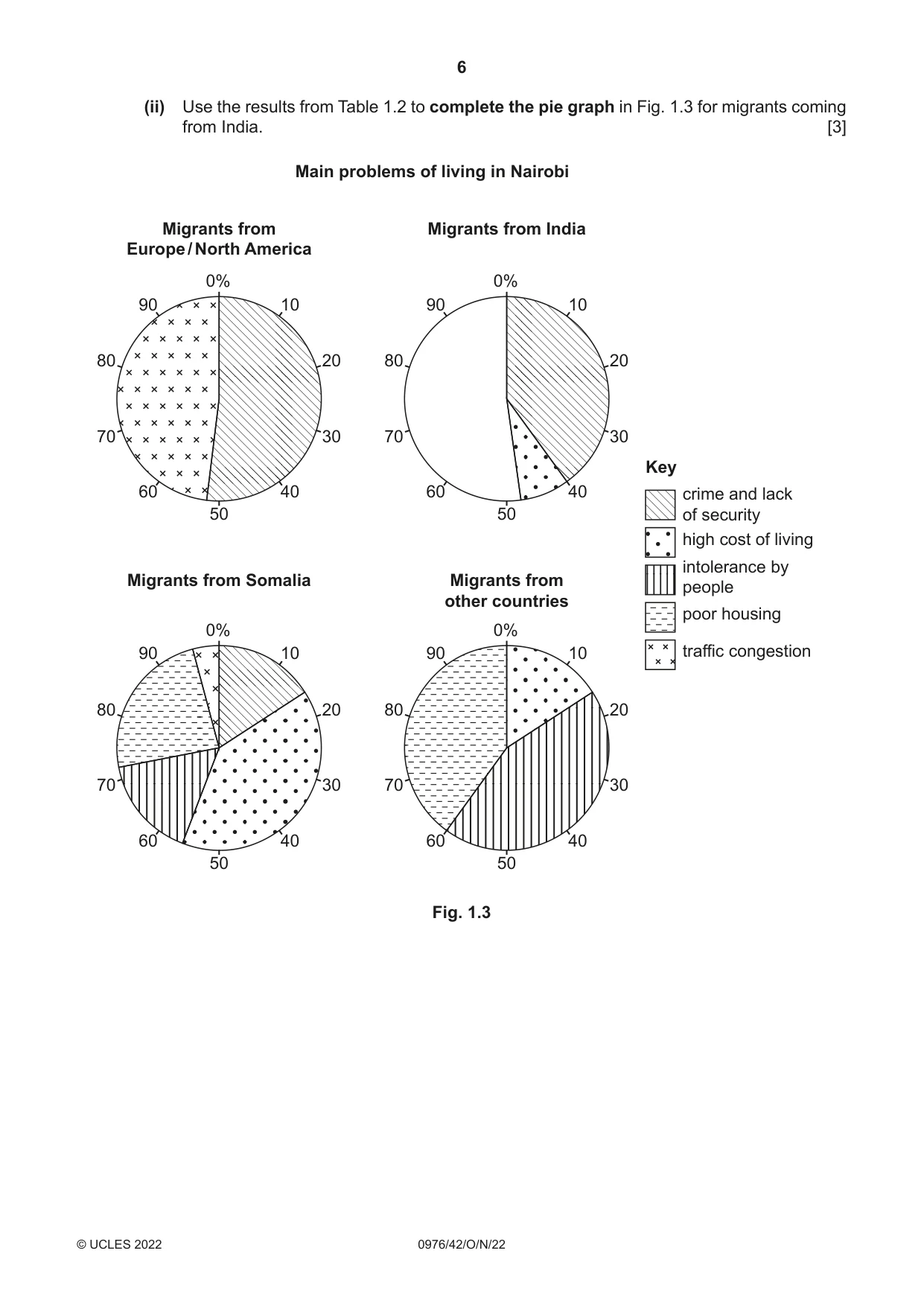Cambridge IGCSE Geography (9-1) 0976 2022 Oct/Nov Paper 4 · Variant 2 question paper, page 6 of 16