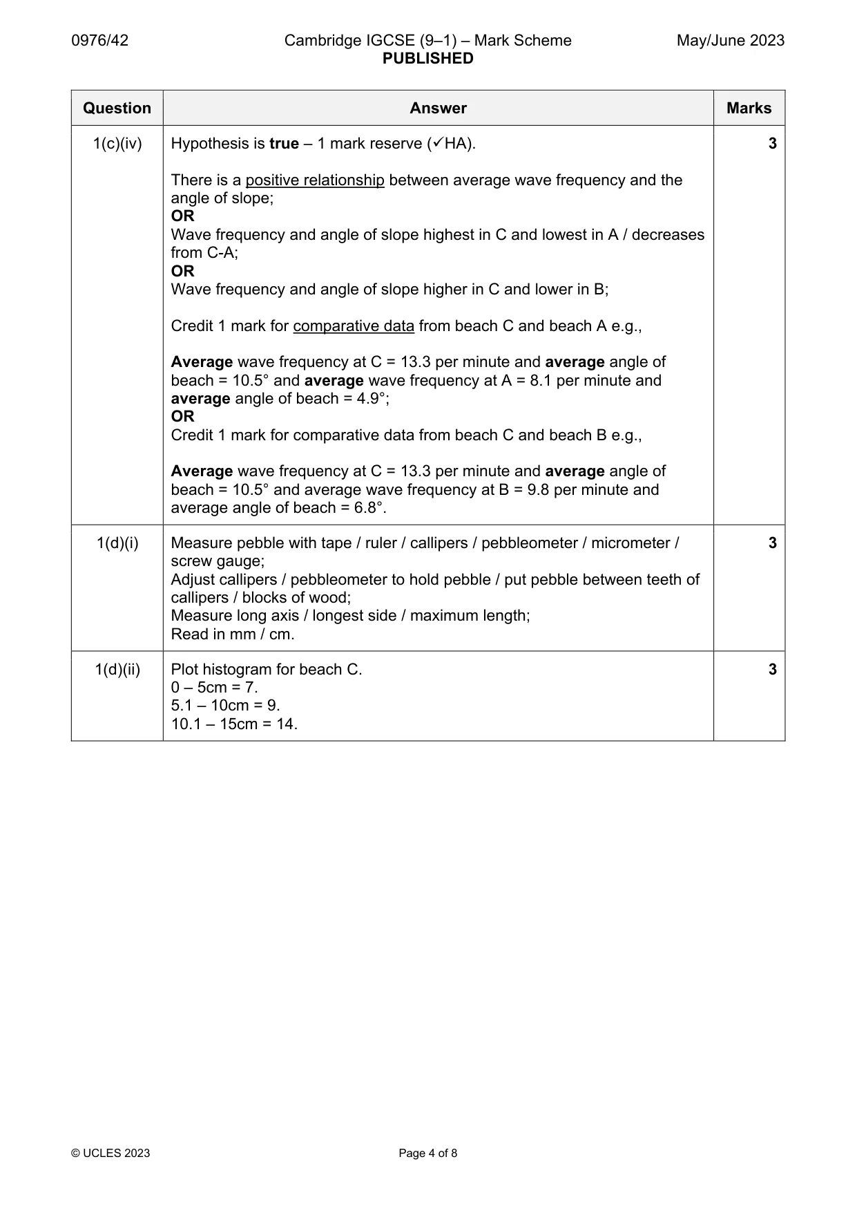 Mark scheme, page 4 of 8