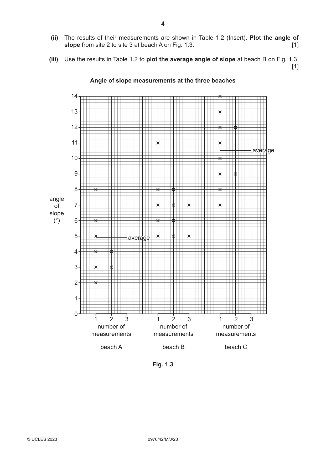 Cambridge IGCSE Geography (9-1) 0976 2023 May/June Paper 4 · Variant 2 question paper, page 4 of 20