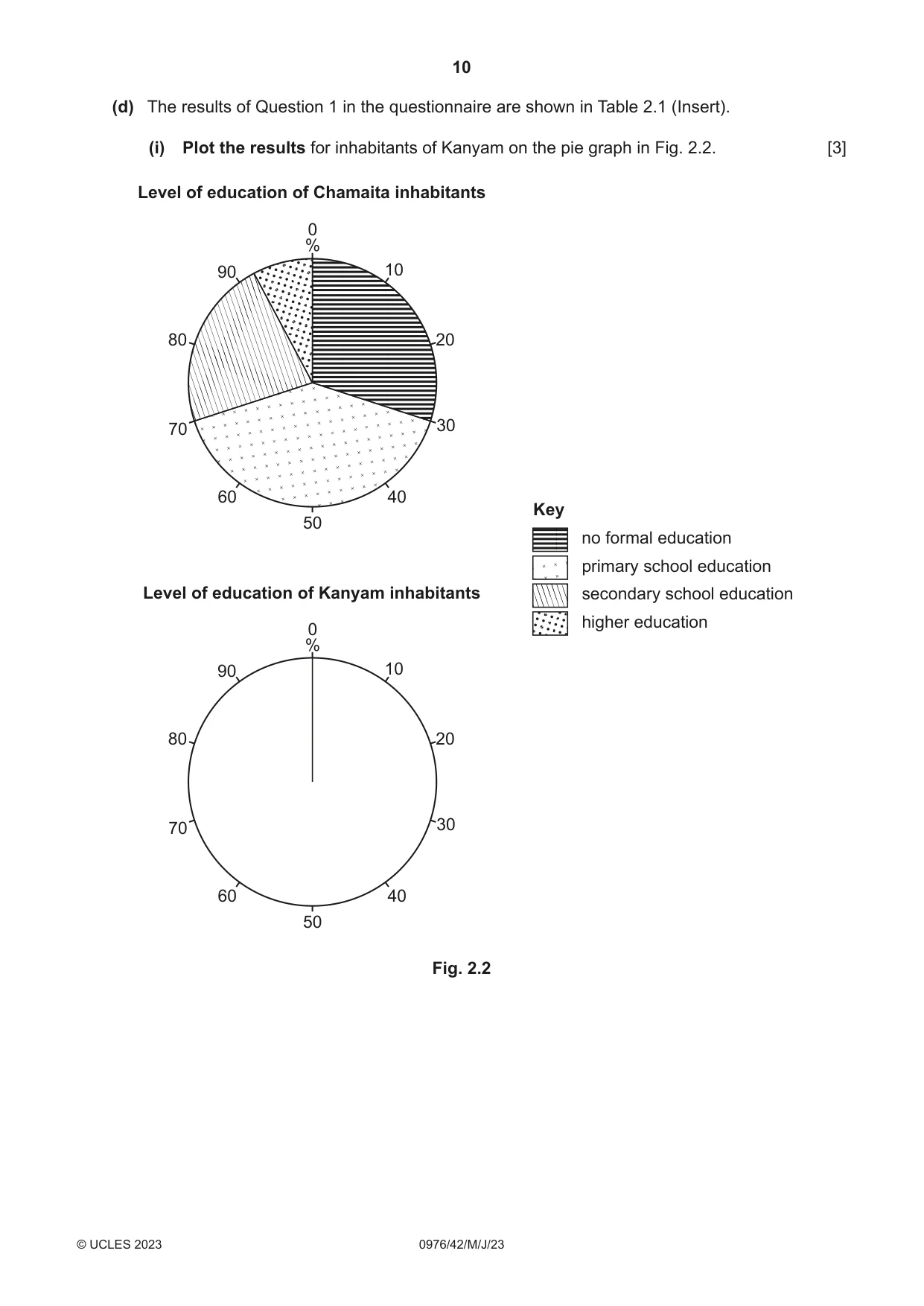 Cambridge IGCSE Geography (9-1) 0976 2023 May/June Paper 4 · Variant 2 question paper, page 10 of 20