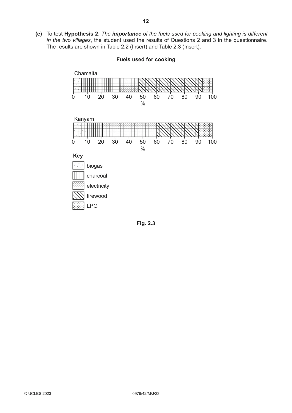 Cambridge IGCSE Geography (9-1) 0976 2023 May/June Paper 4 · Variant 2 question paper, page 12 of 20