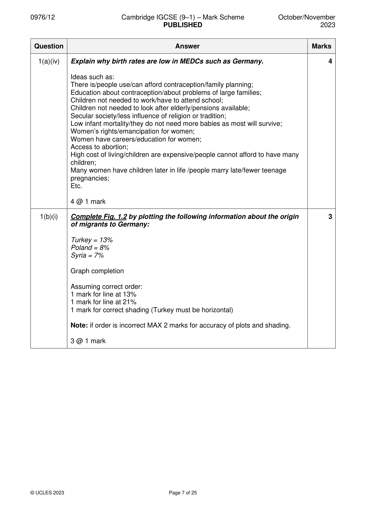 Mark scheme, page 7 of 25