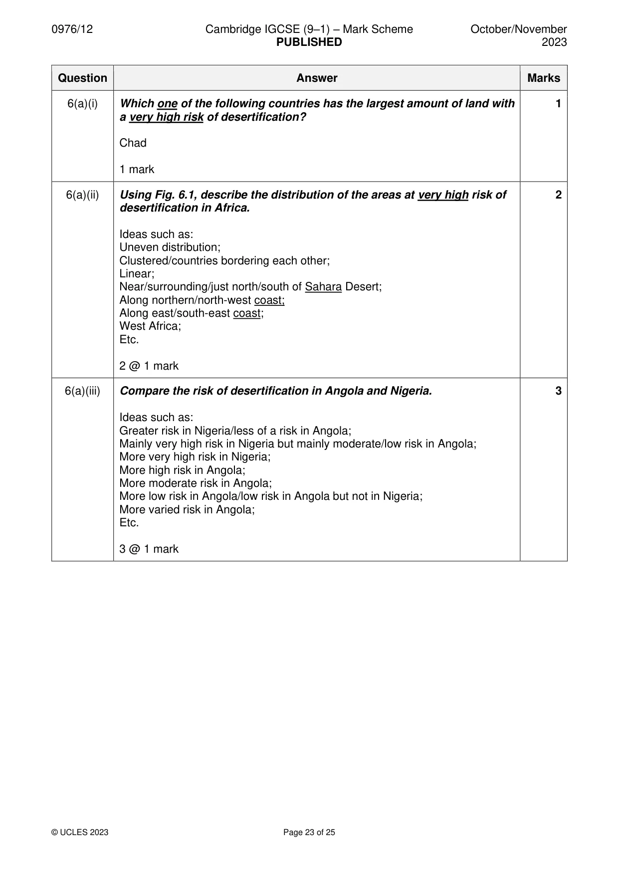 Mark scheme, page 23 of 25