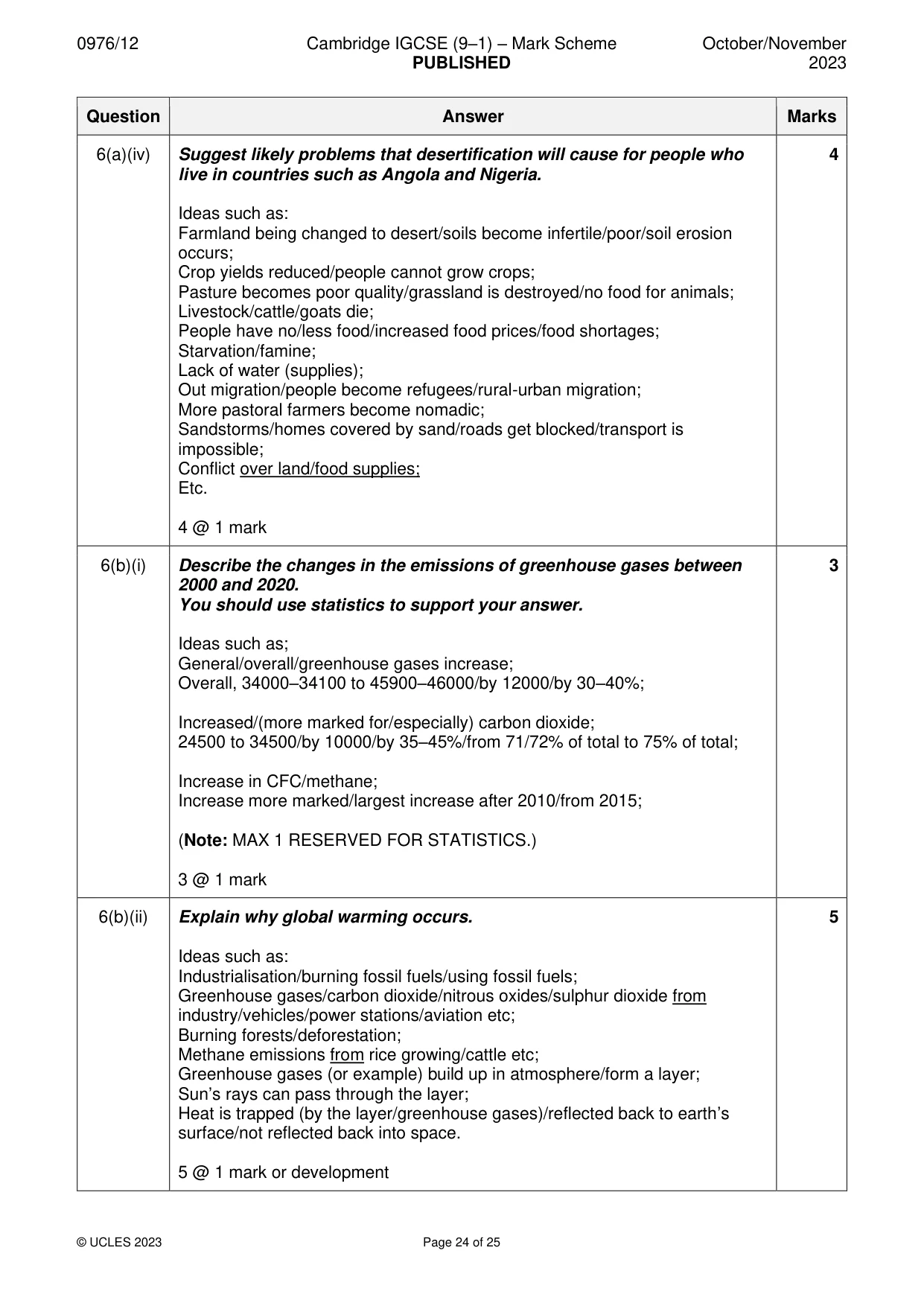 Mark scheme, page 24 of 25