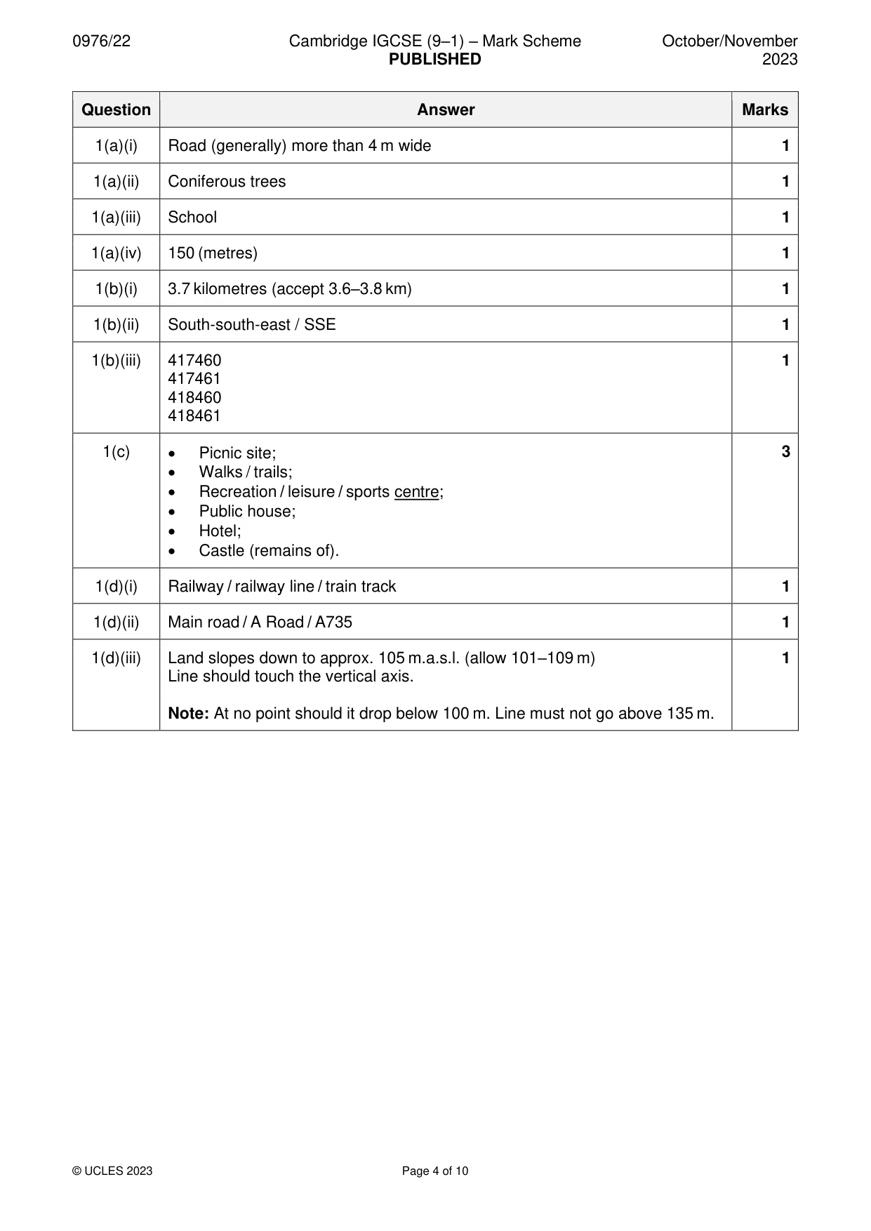 Mark scheme, page 4 of 10