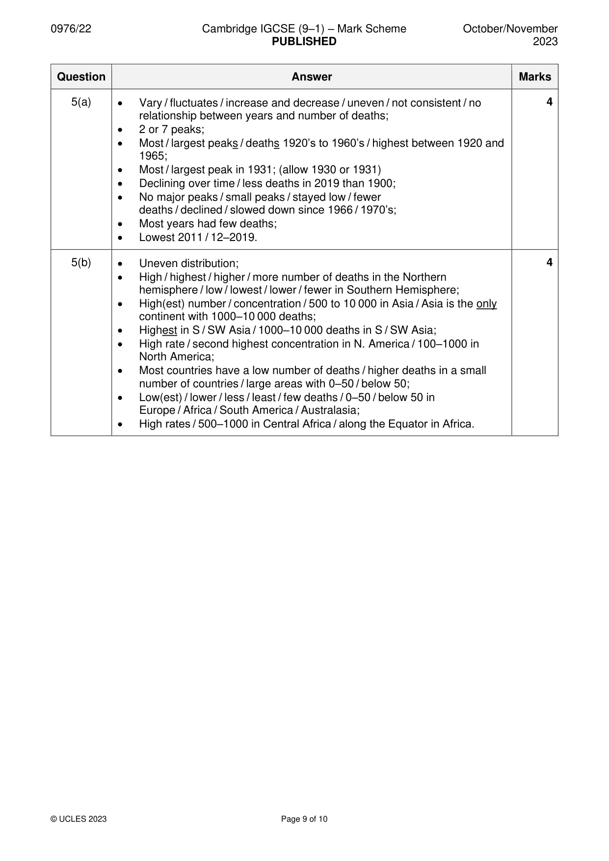 Mark scheme, page 9 of 10
