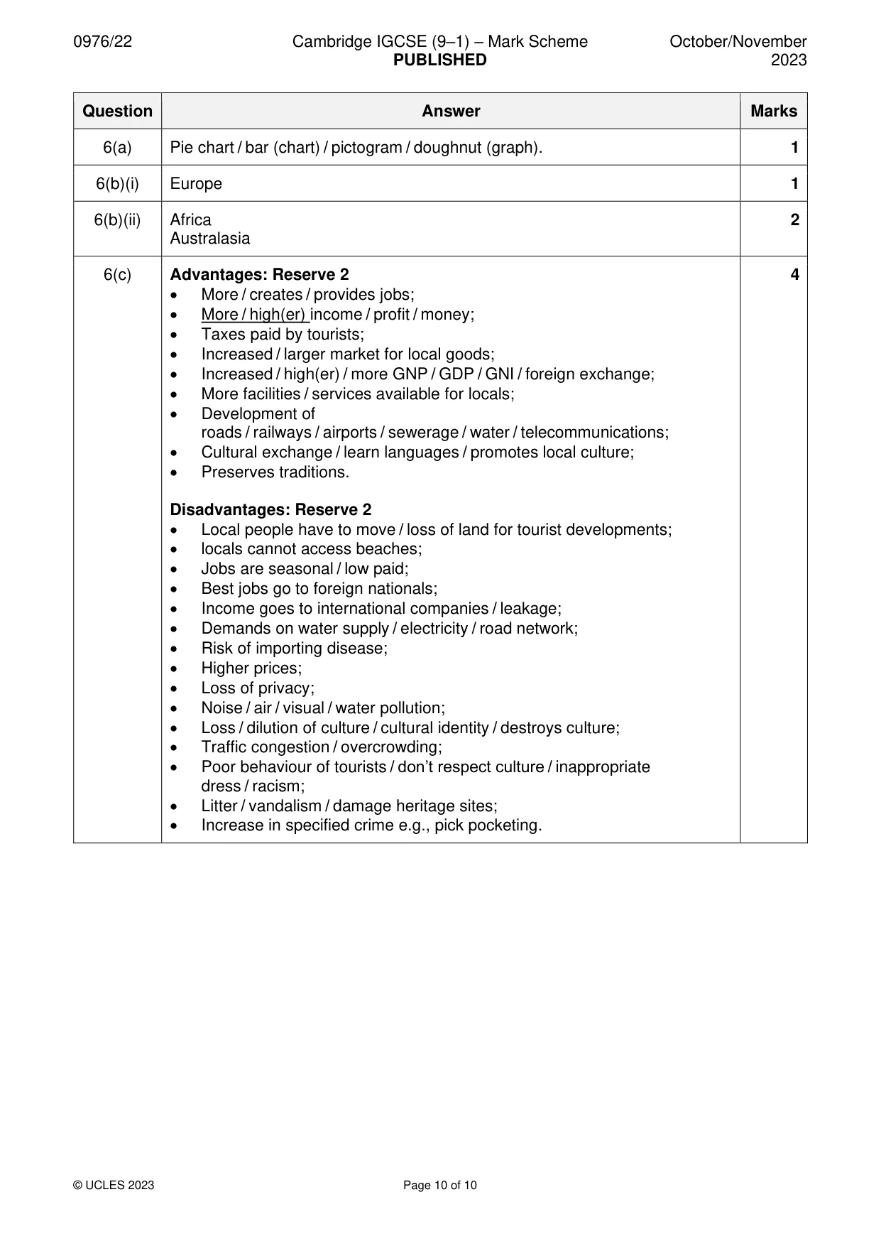 Mark scheme, page 10 of 10