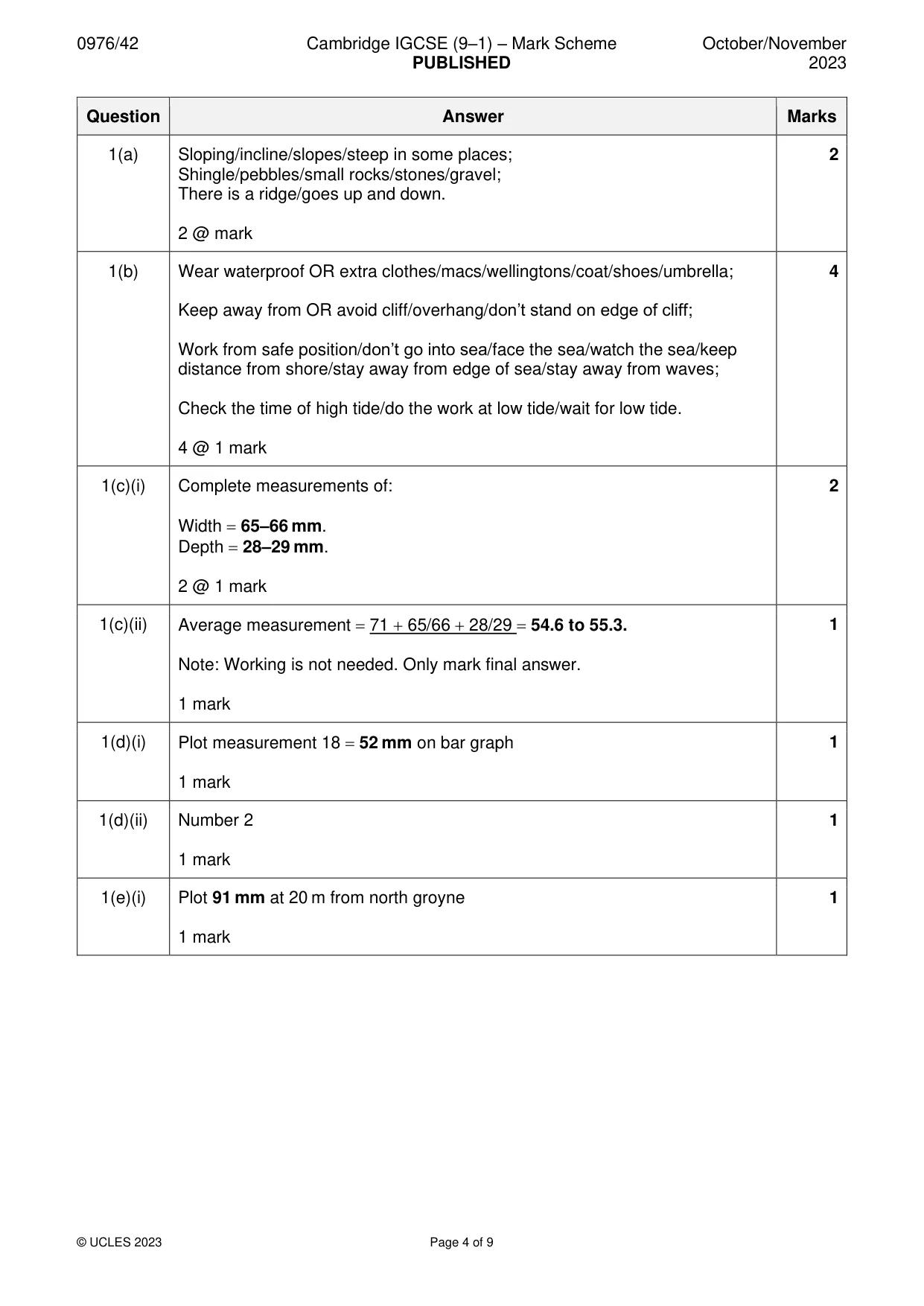 Mark scheme, page 4 of 9