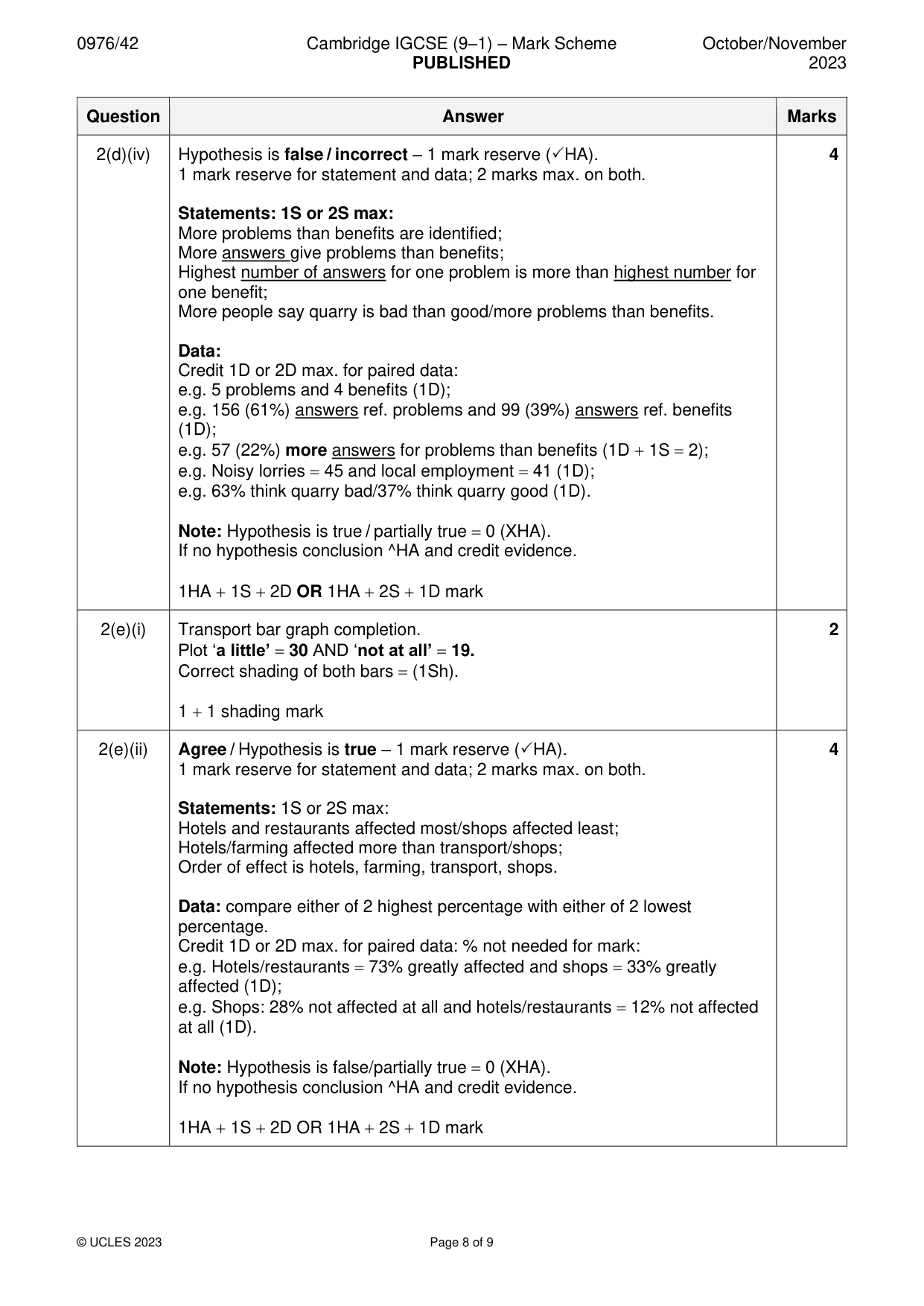 Mark scheme, page 8 of 9