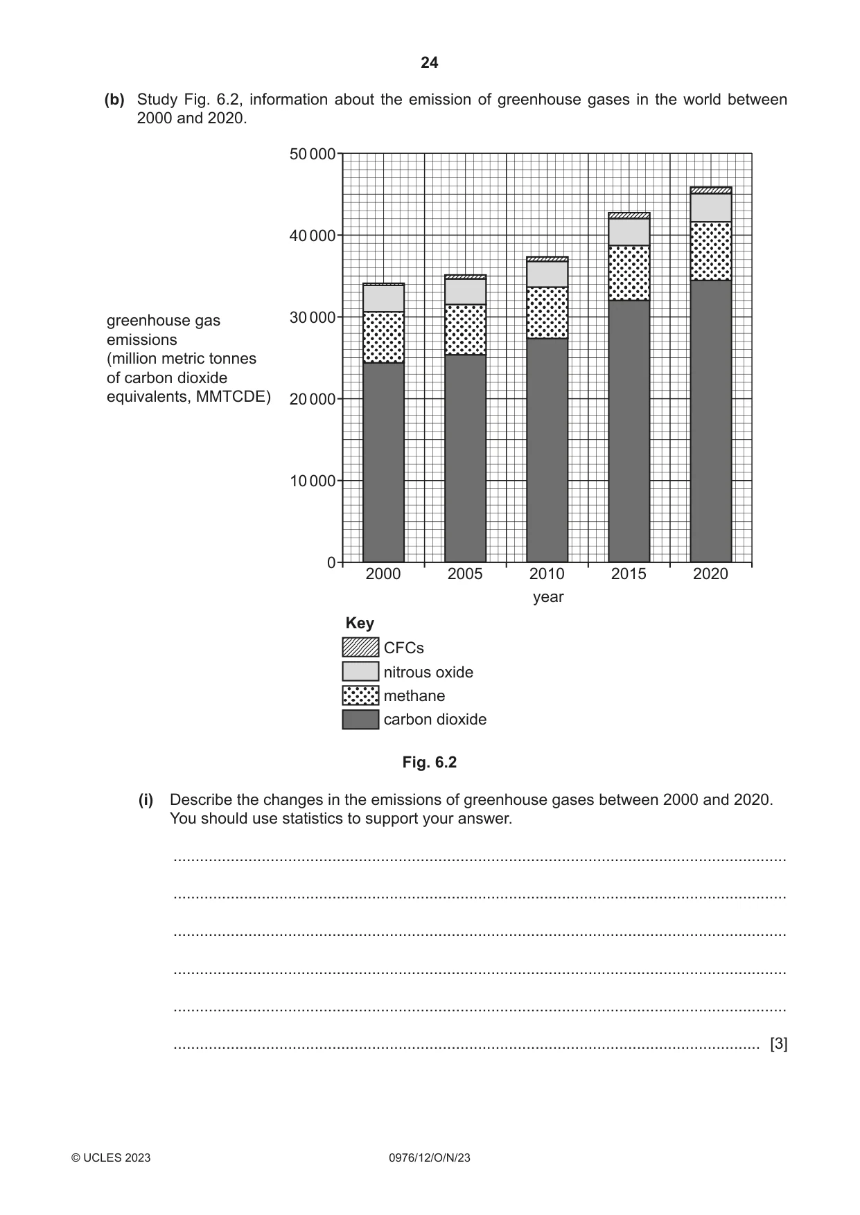 Cambridge IGCSE Geography (9-1) 0976 2023 Oct/Nov Paper 1 · Variant 2 question paper, page 24 of 28