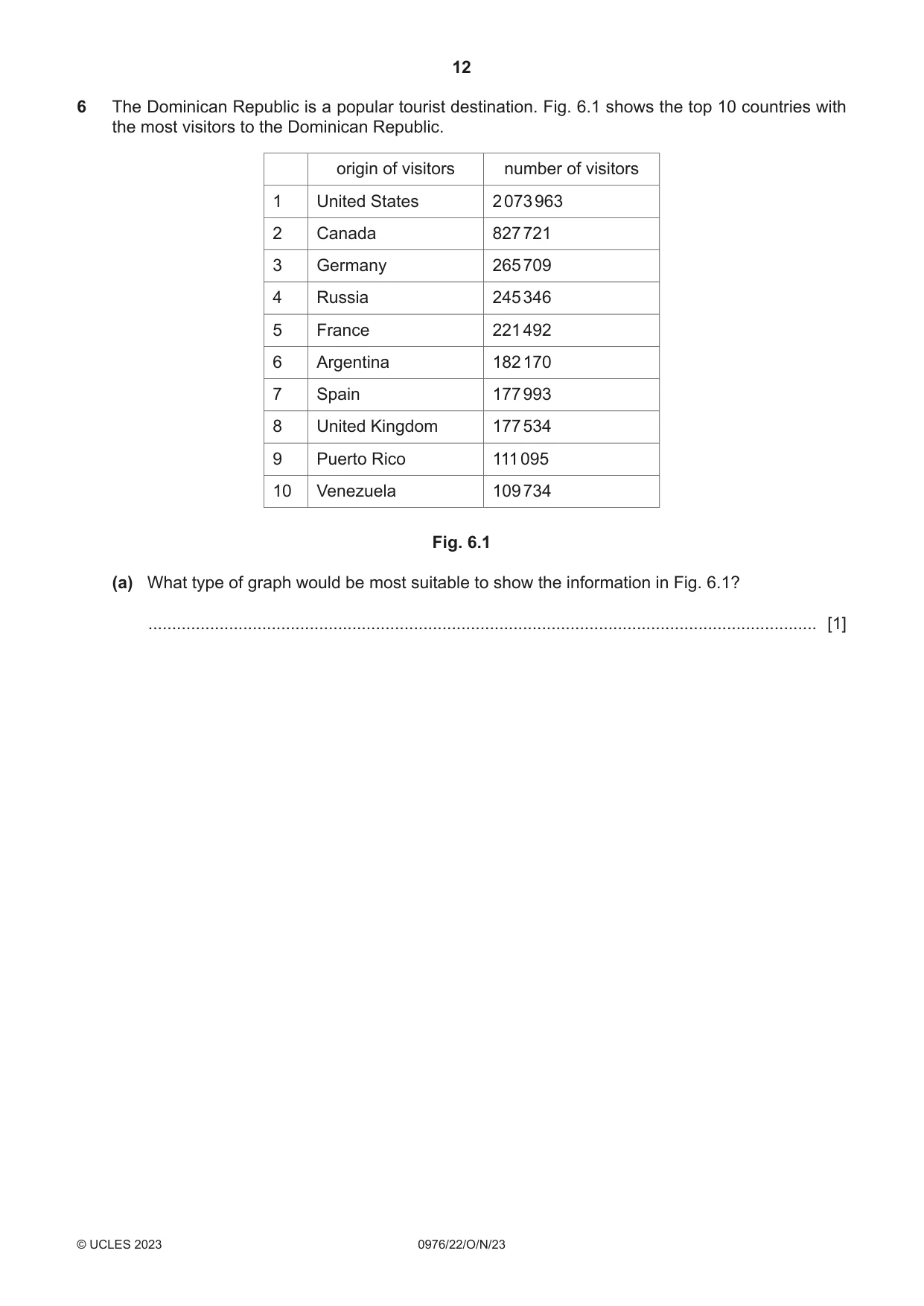 Cambridge IGCSE Geography (9-1) 0976 2023 Oct/Nov Paper 2 · Variant 2 question paper, page 12 of 16