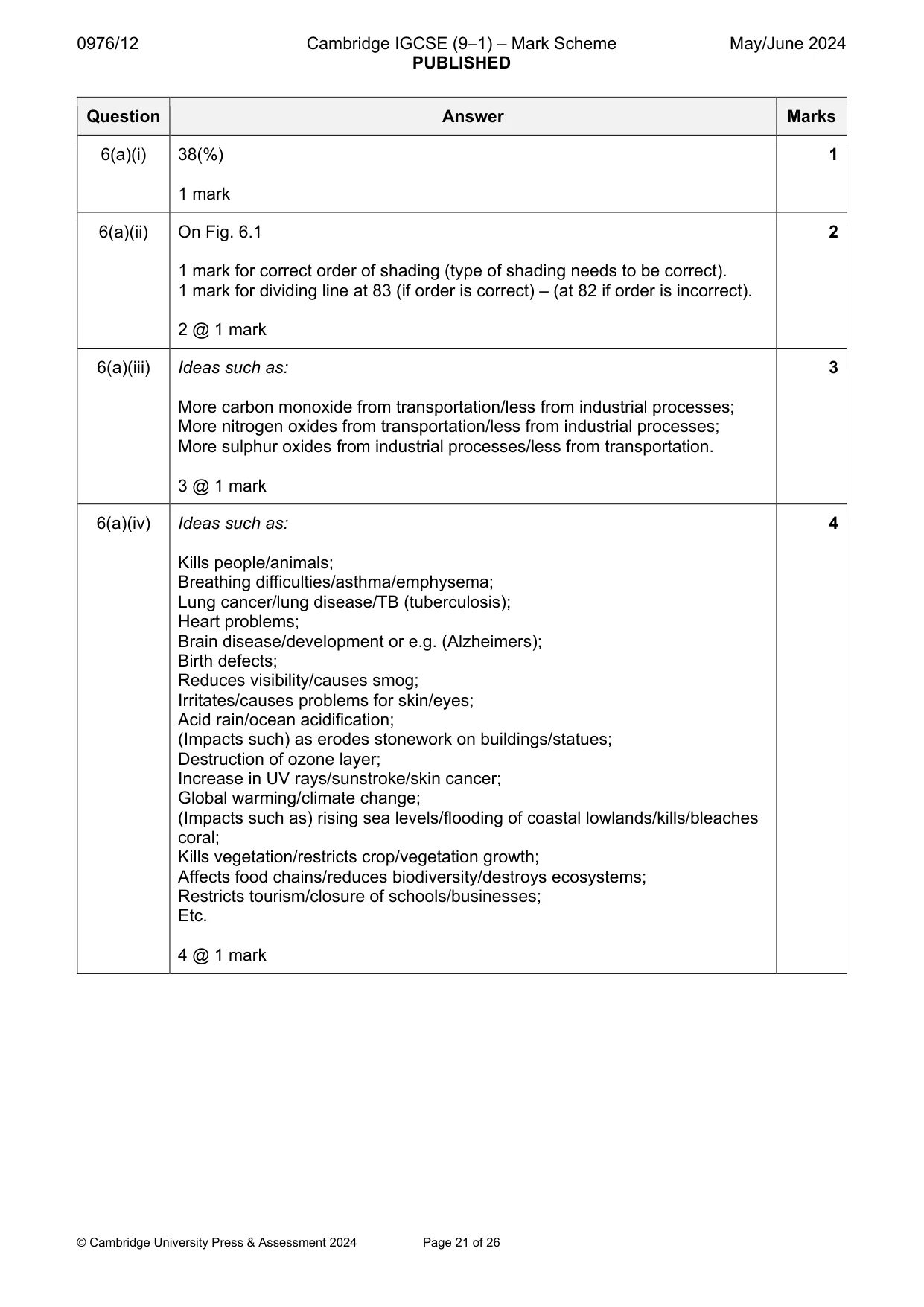 Mark scheme, page 21 of 26