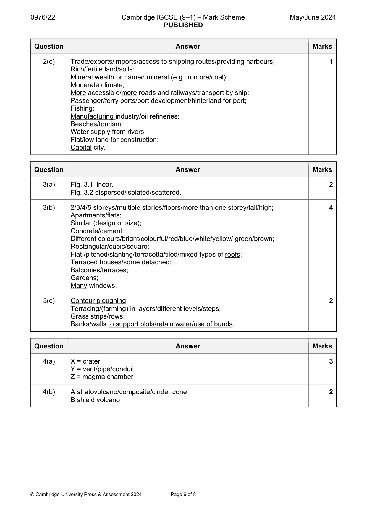 Mark scheme, page 6 of 8