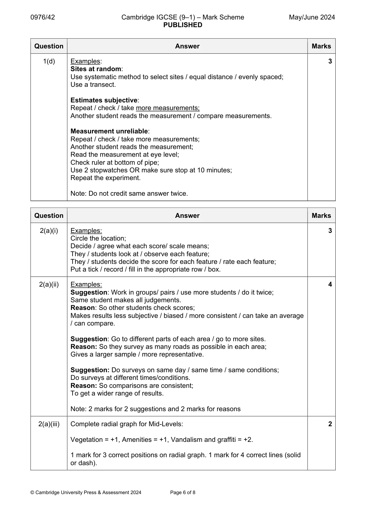 Mark scheme, page 6 of 8