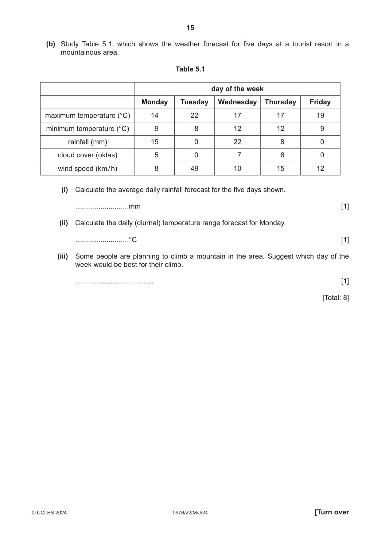 Cambridge IGCSE Geography (9-1) 0976 2024 May/June Paper 2 · Variant 2 question paper, page 15 of 20