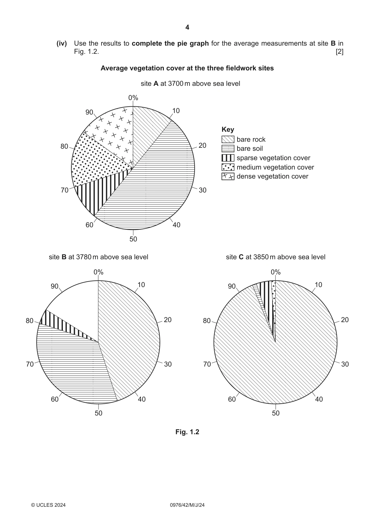 Cambridge IGCSE Geography (9-1) 0976 2024 May/June Paper 4 · Variant 2 question paper, page 4 of 20