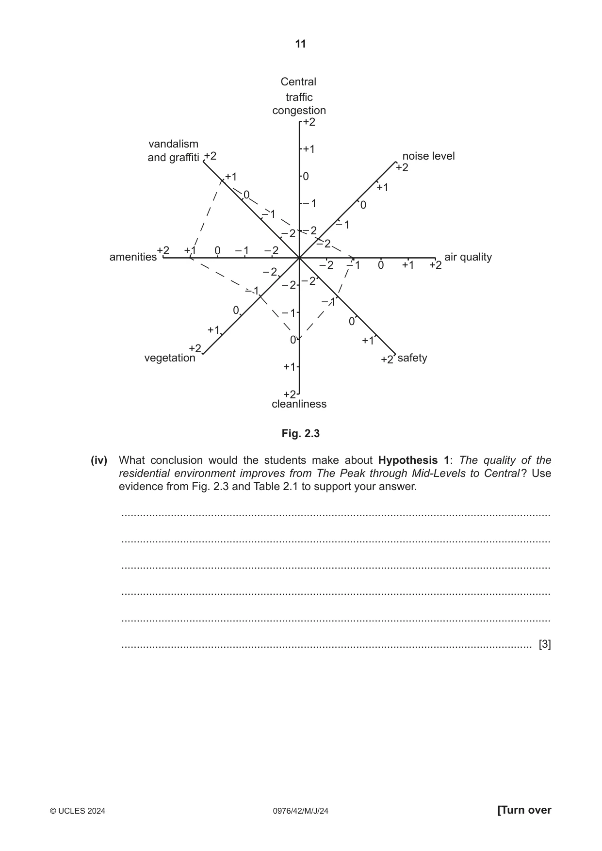 Cambridge IGCSE Geography (9-1) 0976 2024 May/June Paper 4 · Variant 2 question paper, page 11 of 20