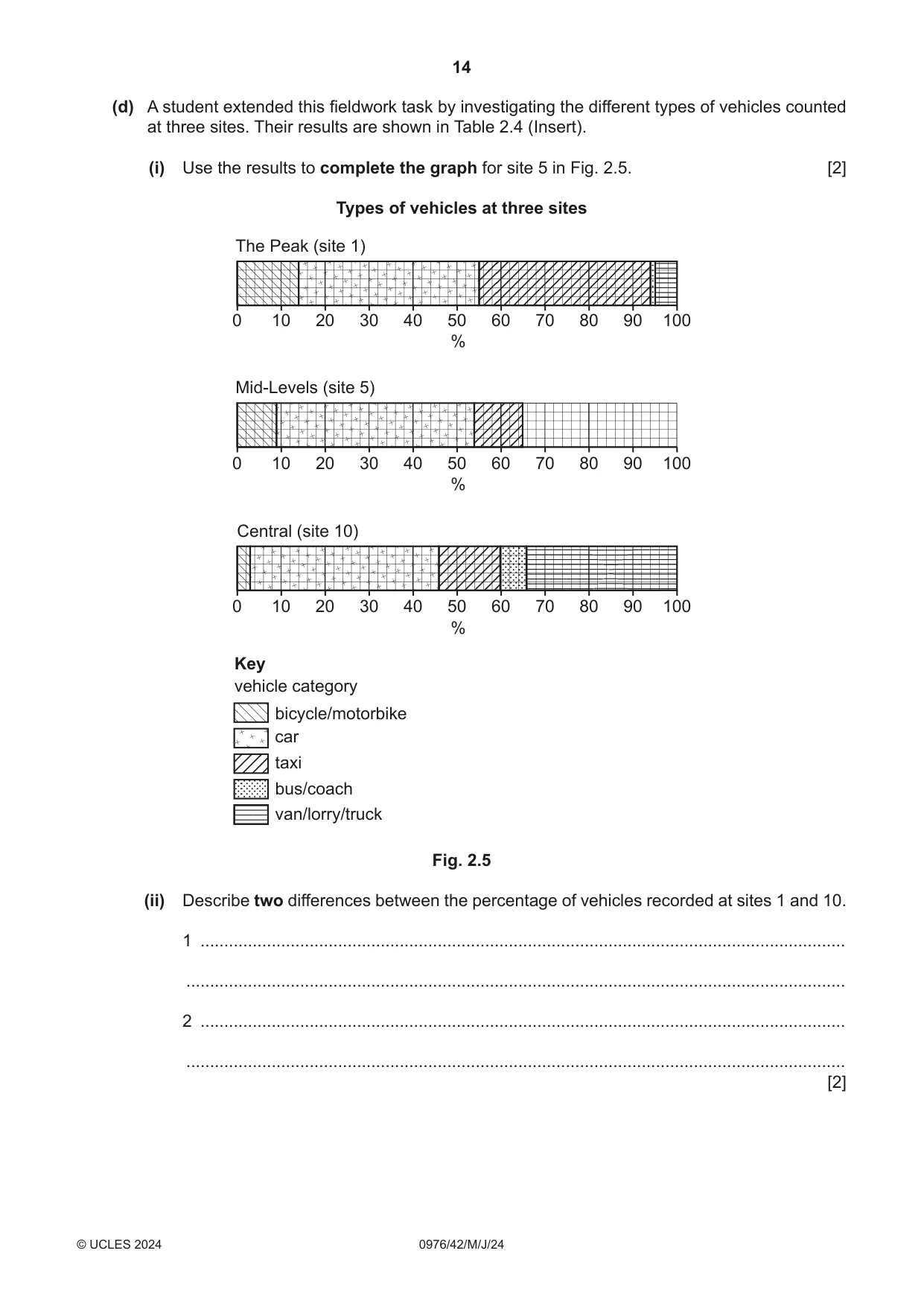 Cambridge IGCSE Geography (9-1) 0976 2024 May/June Paper 4 · Variant 2 question paper, page 14 of 20