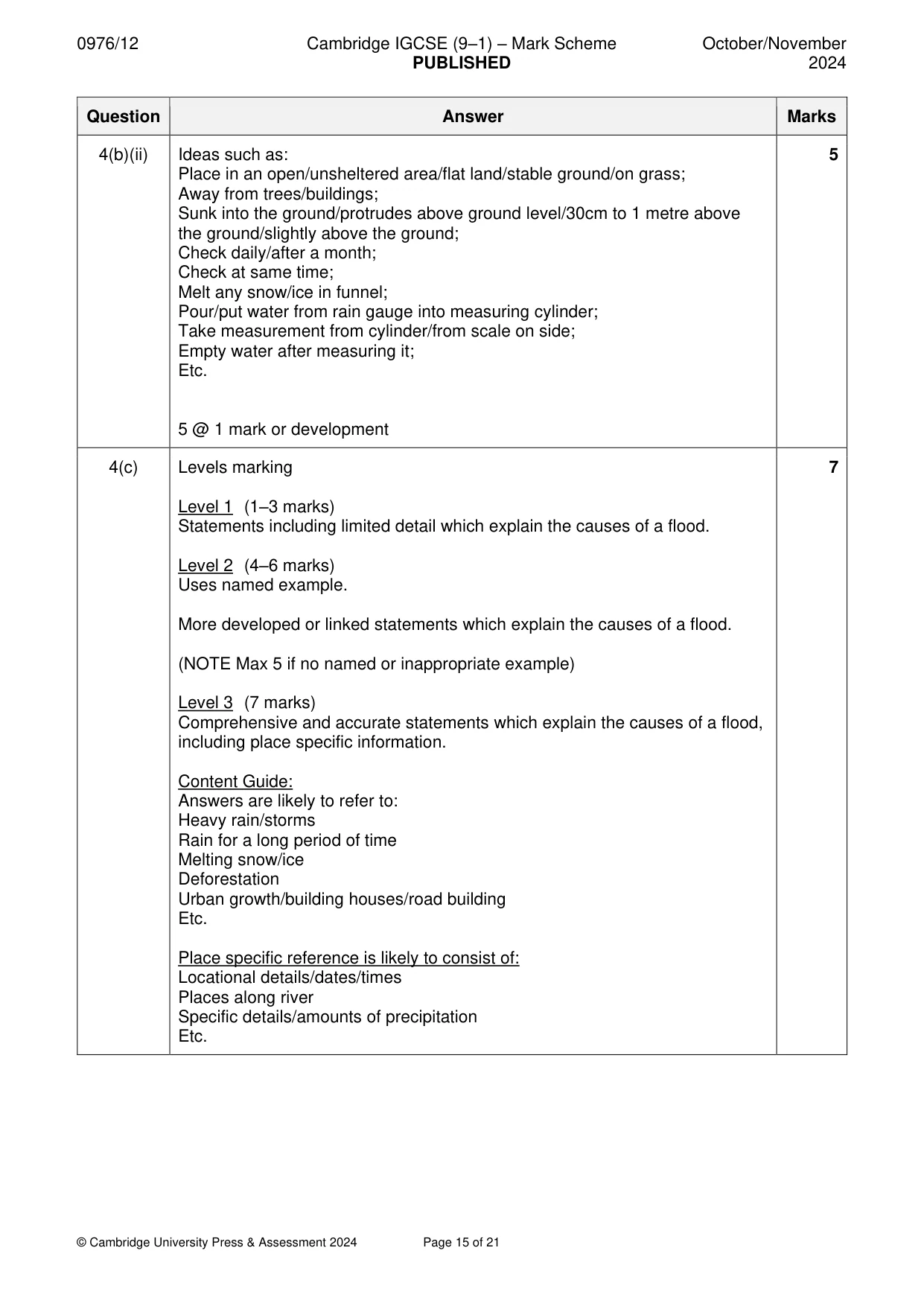 Mark scheme, page 15 of 21