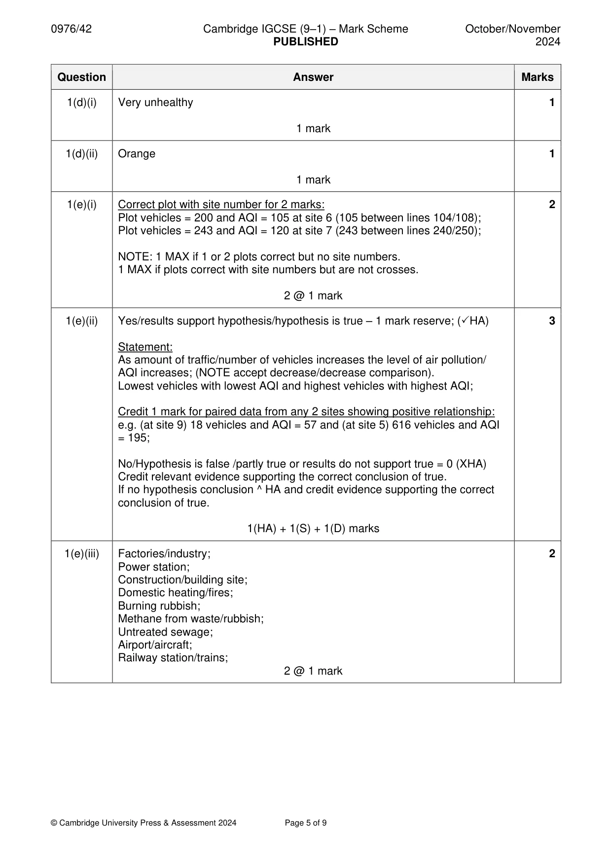 Mark scheme, page 5 of 9