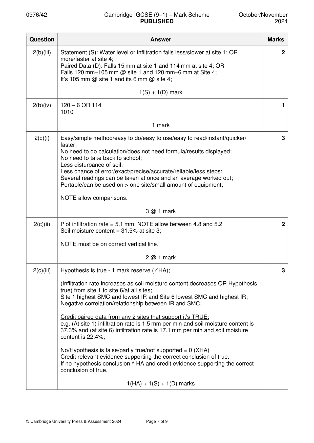 Mark scheme, page 7 of 9