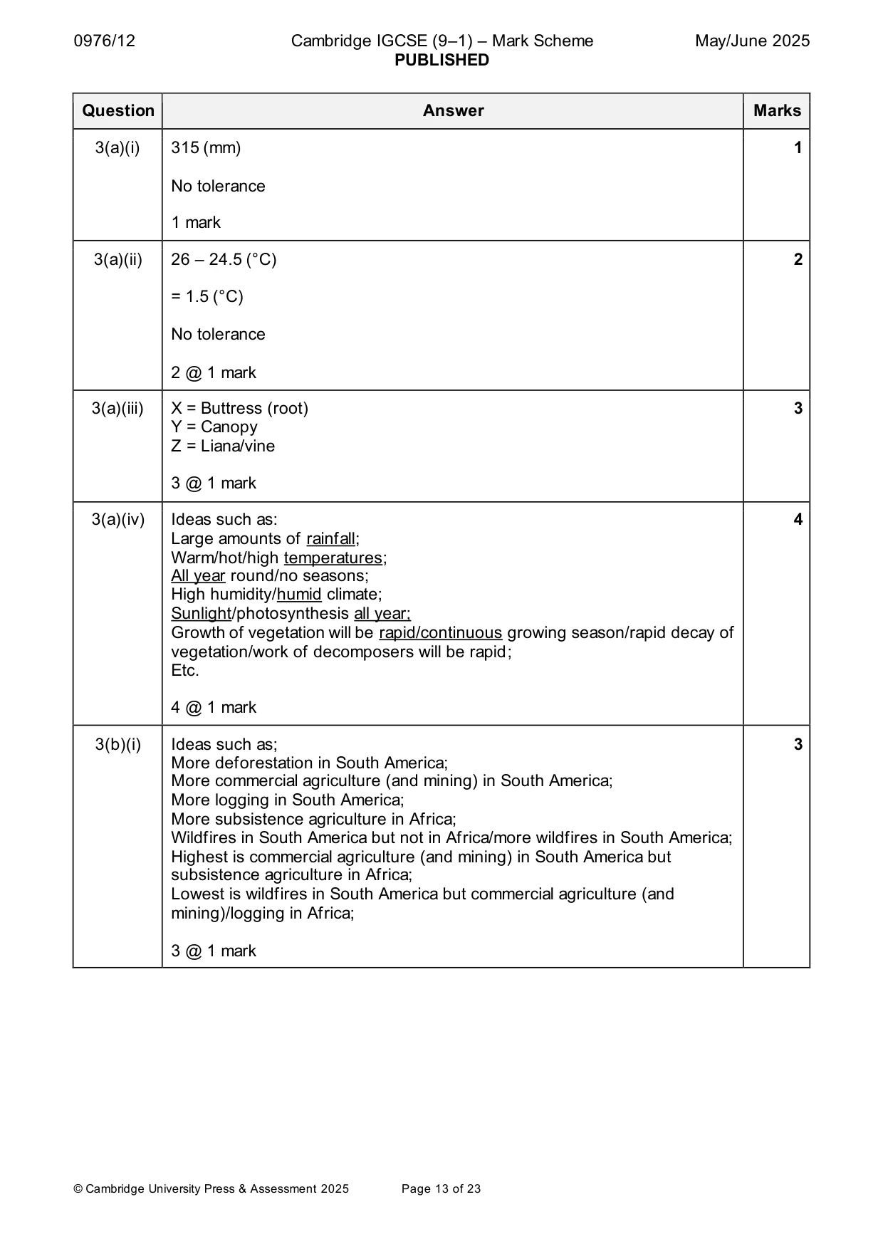 Mark scheme, page 13 of 23