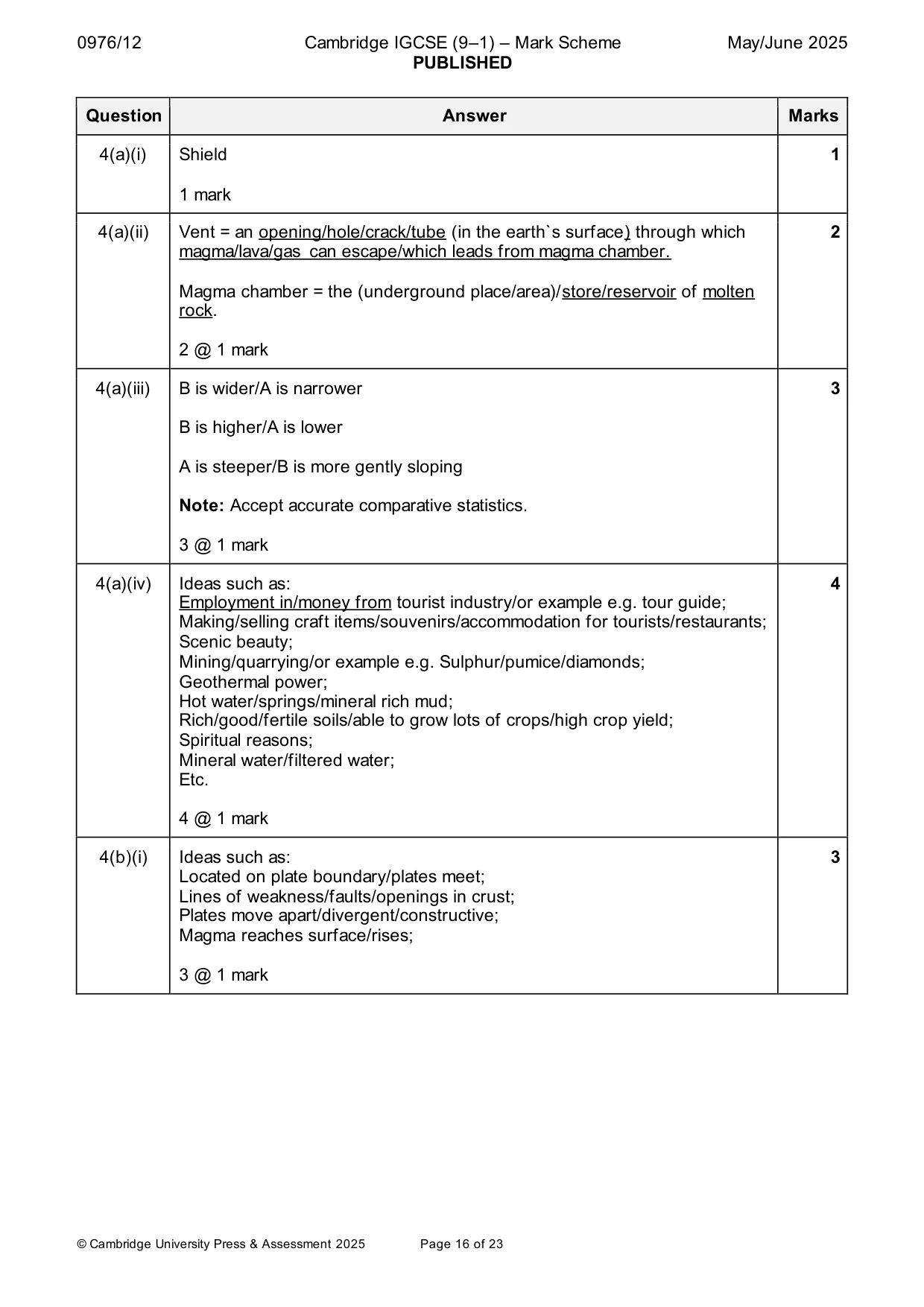 Mark scheme, page 16 of 23