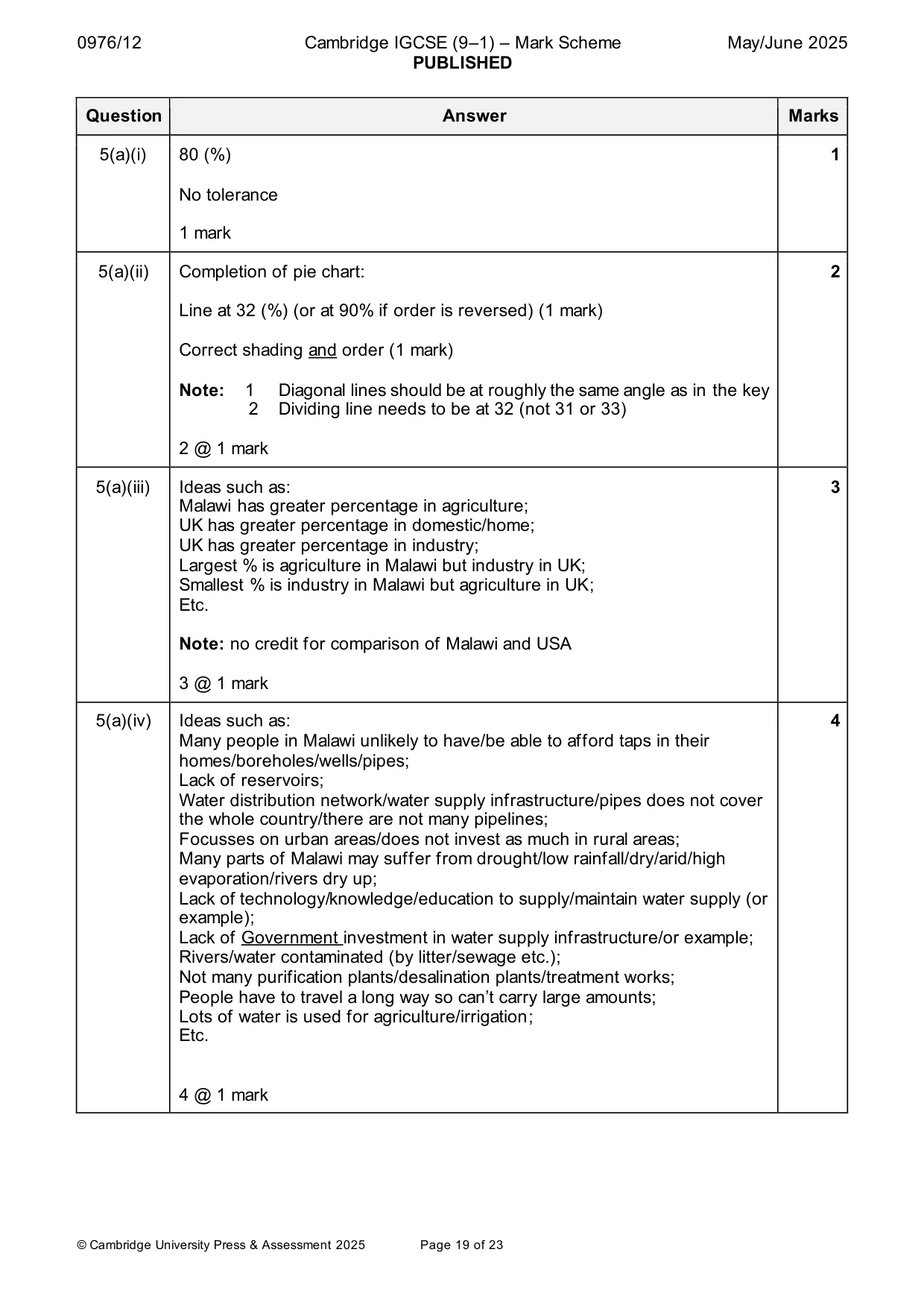 Mark scheme, page 19 of 23