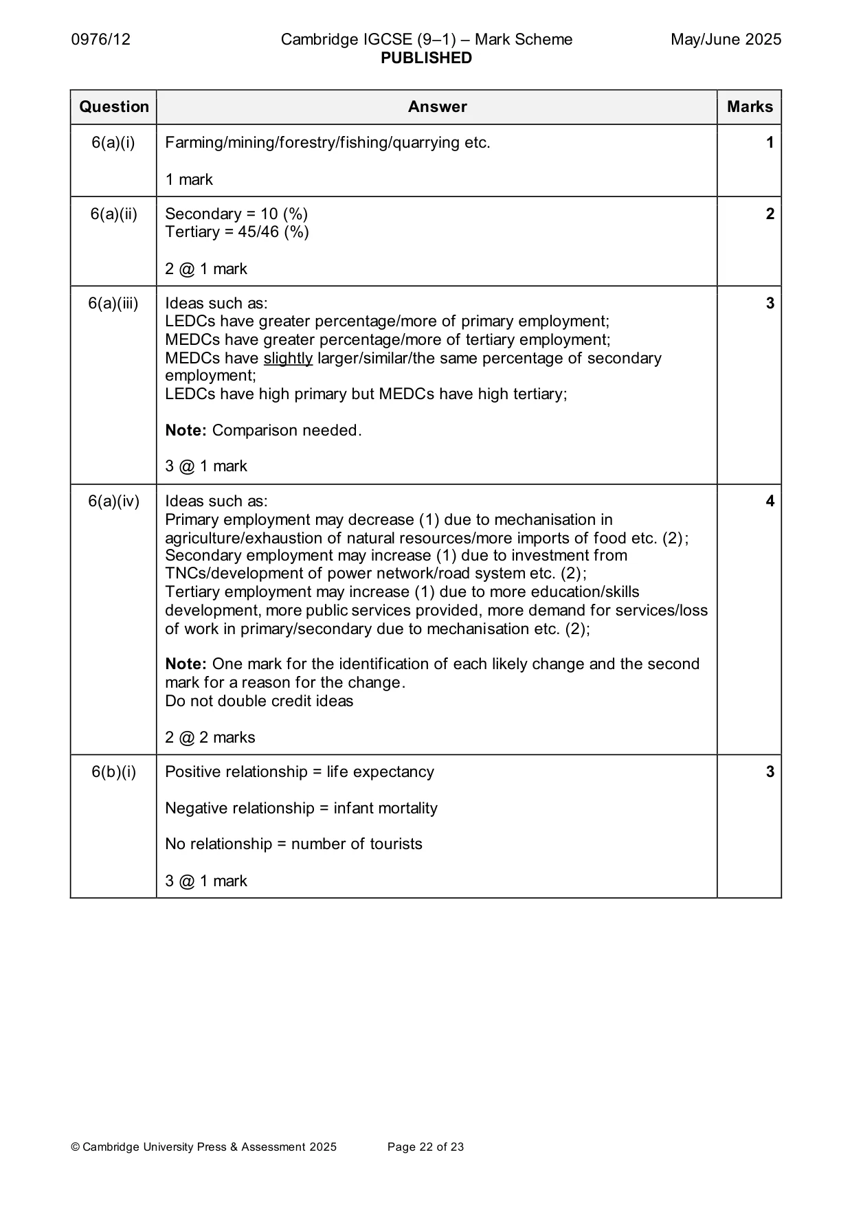 Mark scheme, page 22 of 23