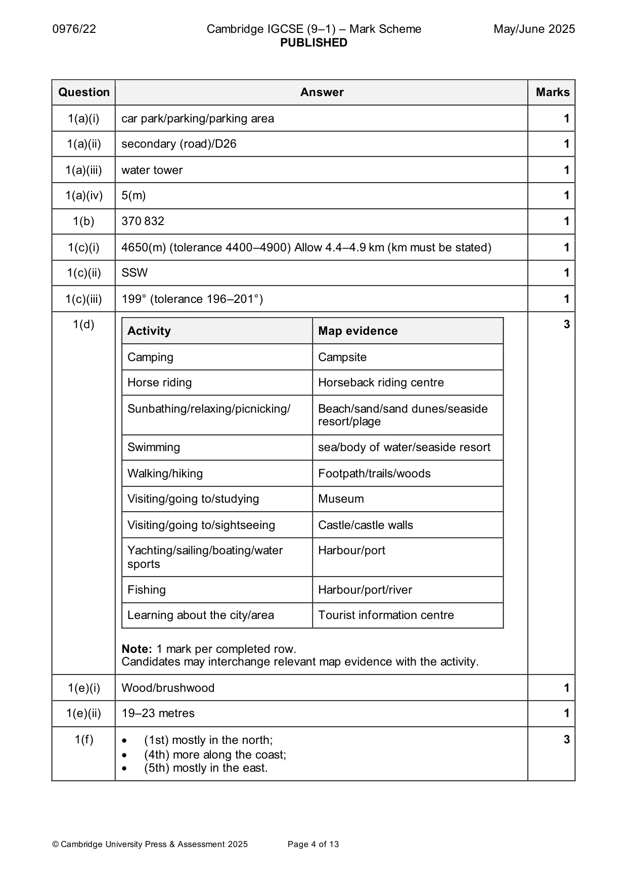 Mark scheme, page 4 of 13