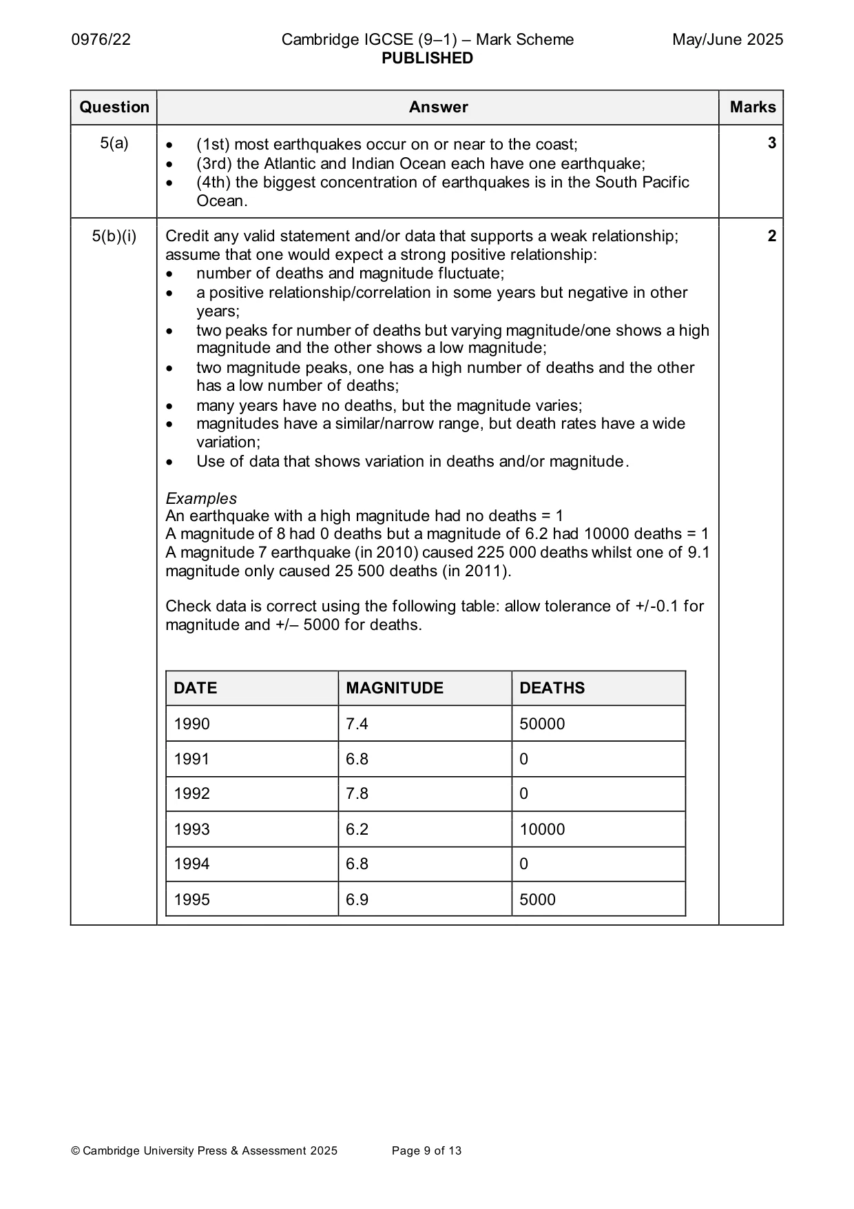 Mark scheme, page 9 of 13