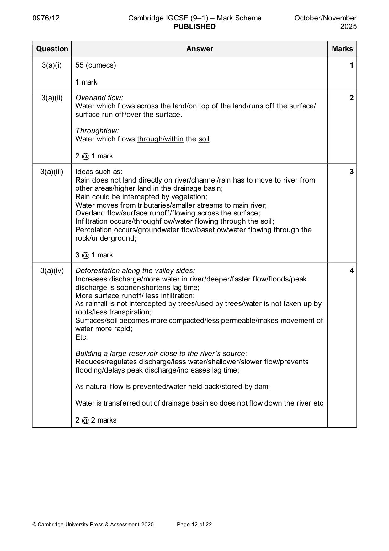 Mark scheme, page 12 of 22