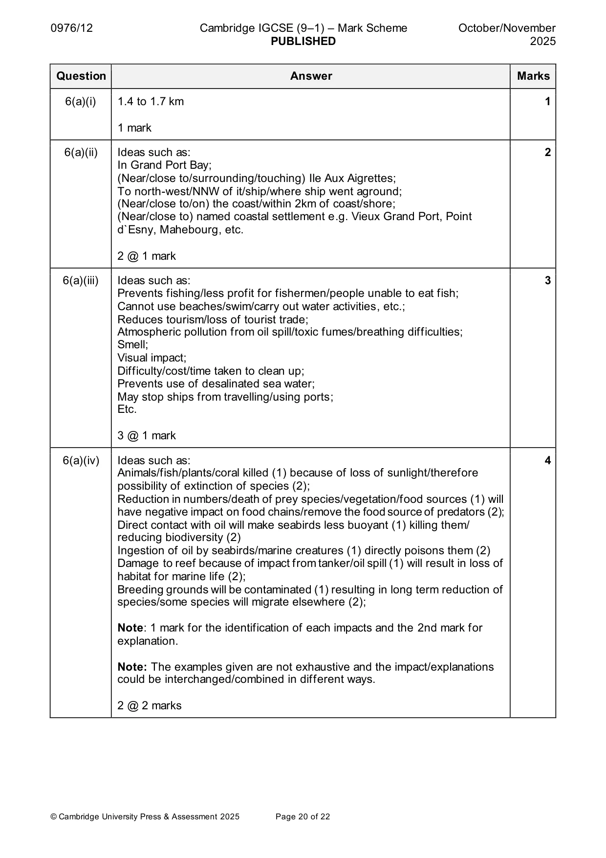 Mark scheme, page 20 of 22