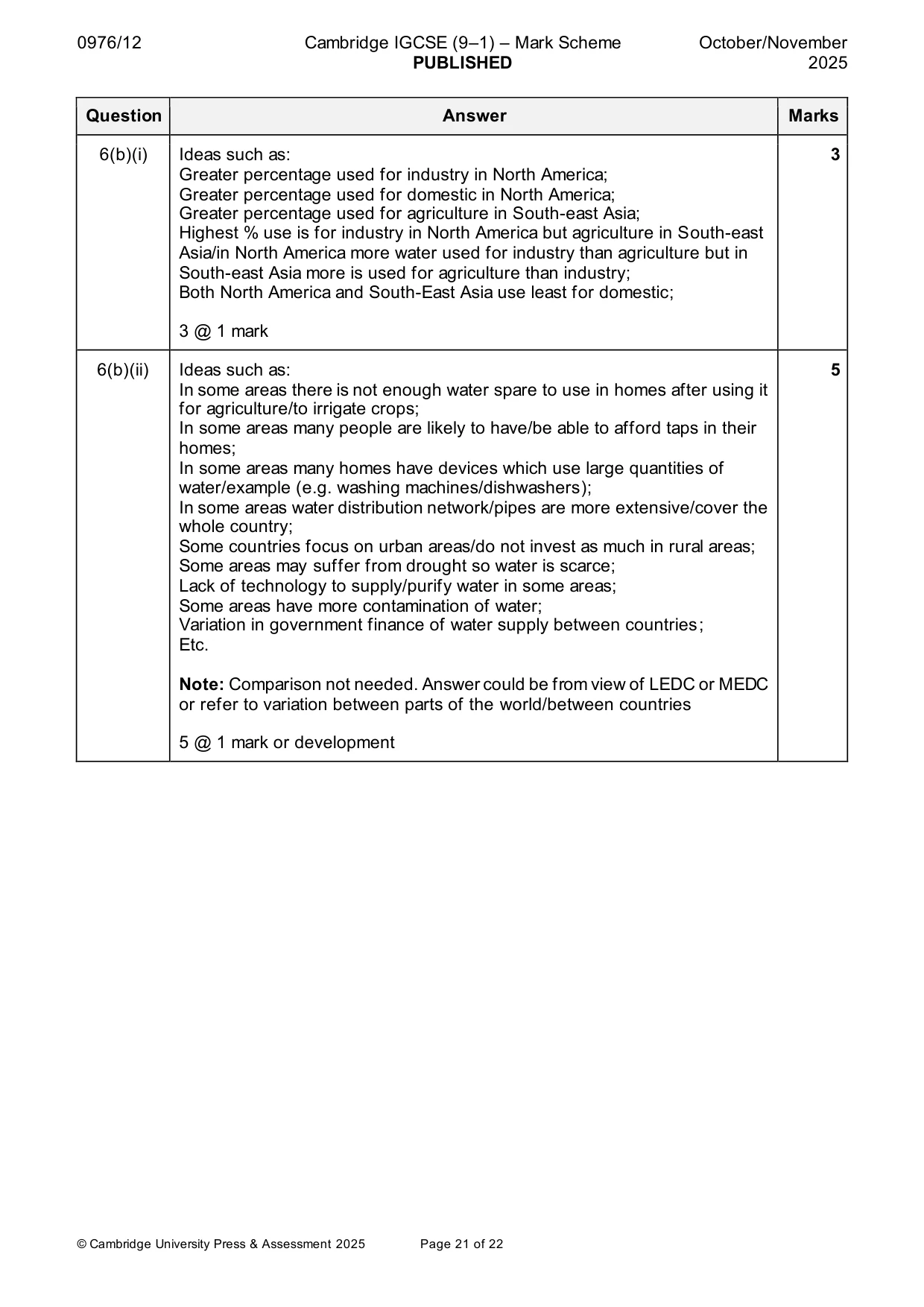 Mark scheme, page 21 of 22
