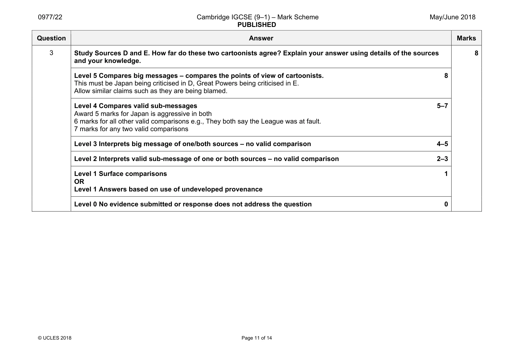 Mark scheme, page 11 of 14